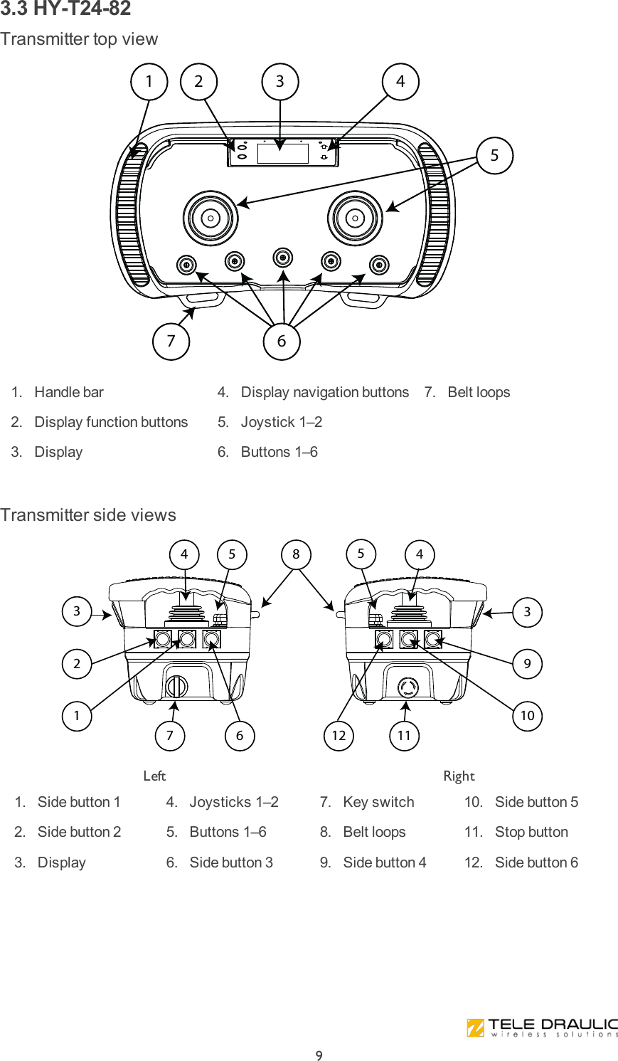 3.3 HY-T24-82Transmitter top view1 2 4537 6 1.  Handle bar 2.  Display function buttons 3.  Display 4.  Display navigation buttons 5.  Joystick 1–2 6.  Buttons 1–6 7.  Belt loops Transmitter side views339854 511126710214Left Right  1.  Side button 1 2.  Side button 2 3.  Display 4.  Joysticks 1–2 5.  Buttons 1–6 6.  Side button 3 7.  Key switch 8.  Belt loops 9.  Side button 4 10.  Side button 5 11.  Stop button 12.  Side button 69