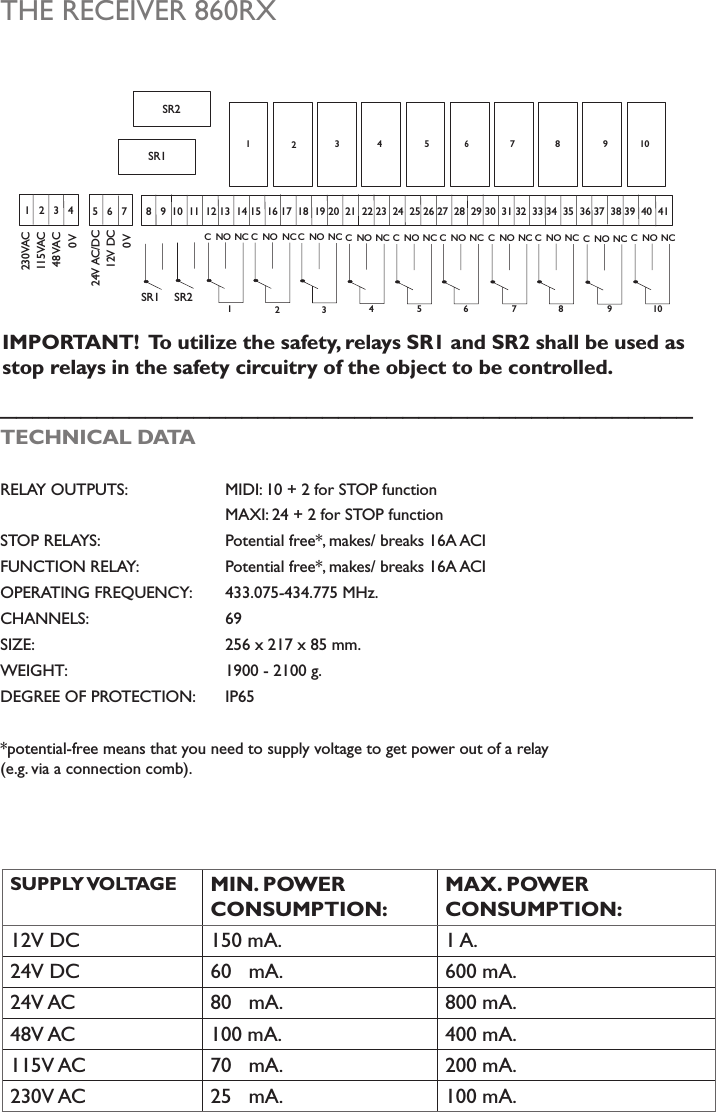 THE RECEIVER 860RX___________________________________________TECHNICAL DATA RELAY OUTPUTS:    MIDI: 10 + 2 for STOP function      MAXI: 24 + 2 for STOP functionSTOP RELAYS:    Potential free*, makes/ breaks 16A ACIFUNCTION RELAY:    Potential free*, makes/ breaks 16A ACIOPERATING FREQUENCY: 433.075-434.775 MHz.CHANNELS:    69SIZE:      256 x 217 x 85 mm. WEIGHT:      1900 - 2100 g.DEGREE OF PROTECTION: IP65*potential-free means that you need to supply voltage to get power out of a relay (e.g. via a connection comb).IMPORTANT!  To utilize the safety, relays SR1 and SR2 shall be used as stop relays in the safety circuitry of the object to be controlled. SUPPLY VOLTAGE MIN. POWER CONSUMPTION: MAX. POWER CONSUMPTION: 12V DC 150 mA. 1 A.24V DC 60   mA. 600 mA.24V AC 80   mA. 800 mA.48V AC 100 mA. 400 mA.115V AC 70   mA. 200 mA.230V AC 25   mA. 100 mA.123SR1SR24 567 8 9 108   9  10  11  12 13  14 15  16 17  18  19 20  21  22 23  24  25 26 27  28  29 30  31 32  33 34  35  36 37  38 39  40  411   2   3   4 5   6   7230VAC115VAC48 VAC0 V24V AC/DC12V DC0 VC NO NC C NO NCC NO NC CNO NC C NO NC C NO NC C NO NCSR21234 5 6SR1C NO NC C NO NC C NO NC78 9 10