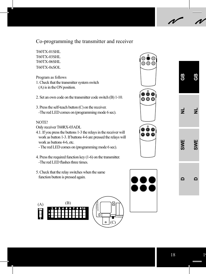 4123 5678910(A) (B)1234563ONON1(C)412312356785 6 7 8919 10+0-1218 19Co-programming the transmitter and receiverT60TX-01SHLT60TX-03SHLT60TX-06SHLT60TX-0xSOLProgram as follows1. Check that the transmitter system switch    (A) is in the ON position.2. Set an own code on the transmitter code switch (B) 1-10.3. Press the self-teach button (C) on the receiver.   -The red LED comes on (programming mode 6 sec).NOTE!Only receiver T60RX-03ADL4.1. If you press the buttons 1-3 the relays in the receiver will    work as button 1-3. If buttons 4-6 are pressed the relays will    work as buttons 4-6, etc.       - The red LED comes on (programming mode 6 sec).4. Press the required function key (1-6) on the transmitter.    -The red LED ﬂ ashes three times.5. Check that the relay switches when the same    function button is pressed again.GBNLSWEDGBNLSWED