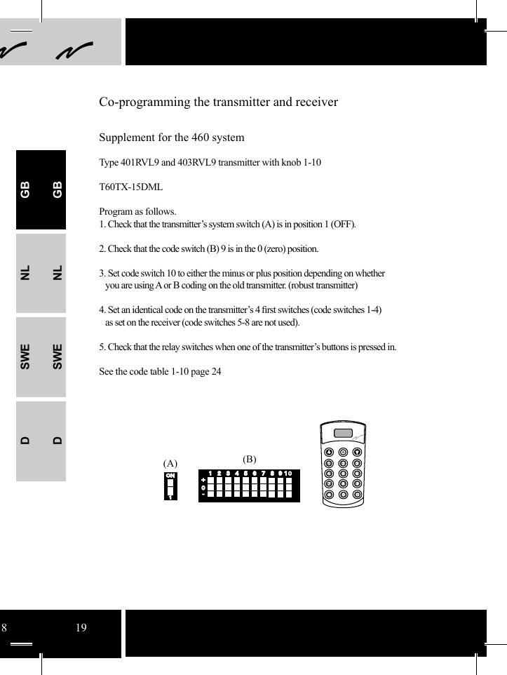 (A) (B)41231 2 356785678919 10+0-ONON118 19Co-programming the transmitter and receiverSupplement for the 460 system Type 401RVL9 and 403RVL9 transmitter with knob 1-10 T60TX-15DMLProgram as follows.1. Check that the transmitter’s system switch (A) is in position 1 (OFF).2. Check that the code switch (B) 9 is in the 0 (zero) position. 3. Set code switch 10 to either the minus or plus position depending on whether     you are using A or B coding on the old transmitter. (robust transmitter)4. Set an identical code on the transmitter’s 4 ﬁ rst switches (code switches 1-4)   as set on the receiver (code switches 5-8 are not used).5. Check that the relay switches when one of the transmitter’s buttons is pressed in.See the code table 1-10 page 24 GBNLSWEDGBNLSWED