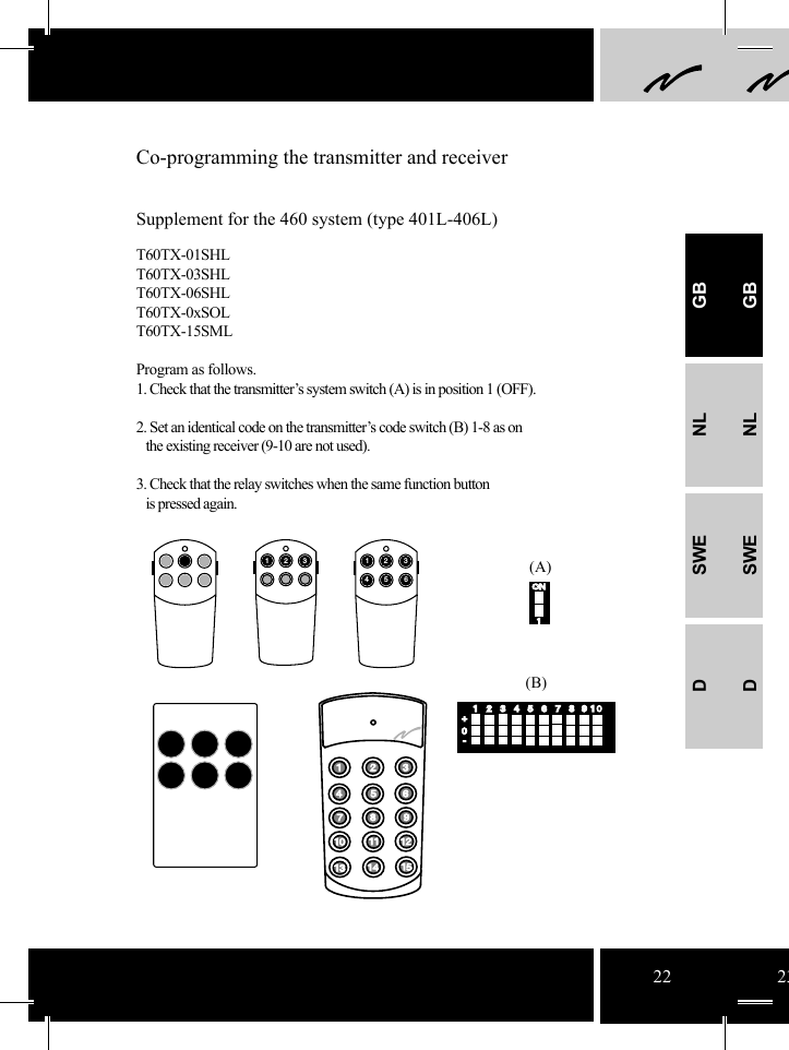 (A)(B)123456123412312356785 6 7 8919 10+0-ONON122 23Co-programming the transmitter and receiverSupplement for the 460 system (type 401L-406L)T60TX-01SHLT60TX-03SHLT60TX-06SHLT60TX-0xSOLT60TX-15SMLProgram as follows.1. Check that the transmitter’s system switch (A) is in position 1 (OFF).2. Set an identical code on the transmitter’s code switch (B) 1-8 as on    the existing receiver (9-10 are not used).3. Check that the relay switches when the same function button    is pressed again.GBNLSWEDGBNLSWED