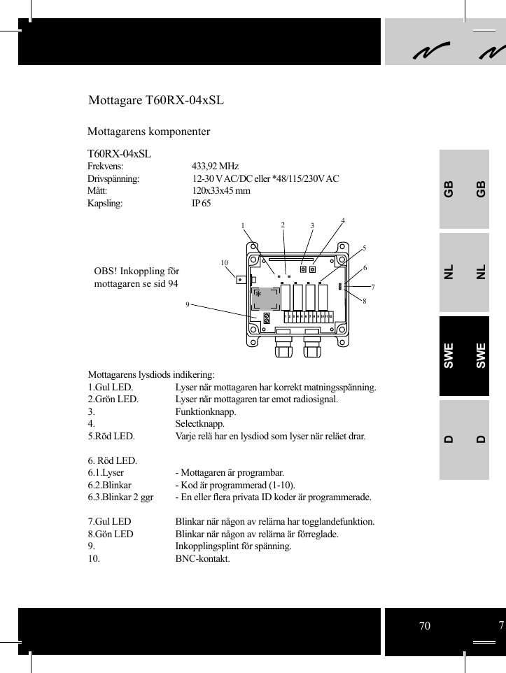 GBNLSWEDGBNLSWED41235678910TX2TX2*123456789101112Mottagare T60RX-04xSLMottagarens komponenterT60RX-04xSLFrekvens:     433,92 MHzDrivspänning:  12-30 V AC/DC eller *48/115/230V ACMått:   120x33x45 mmKapsling:   IP 65Mottagarens lysdiods indikering:  1.Gul LED.   Lyser när mottagaren har korrekt matningsspänning.2.Grön LED.  Lyser när mottagaren tar emot radiosignal.3. Funktionknapp.4. Selectknapp.5.Röd LED.  Varje relä har en lysdiod som lyser när reläet drar.6. Röd LED.6.1.Lyser   - Mottagaren är programbar.6.2.Blinkar   - Kod är programmerad (1-10).6.3.Blinkar 2 ggr    - En eller ﬂ era privata ID koder är programmerade.                  7.Gul LED   Blinkar när någon av relärna har togglandefunktion.  8.Gön LED   Blinkar när någon av relärna är förreglade. 9.   Inkopplingsplint för spänning.  10. BNC-kontakt.OBS! Inkoppling för mottagaren se sid 9470 71