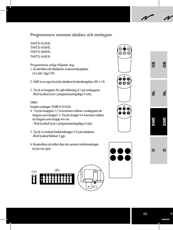 GBNLSWEDGBNLSWED4123 5678910(A) (B)1234563ONON1(C)412312356785 6 7 8919 10+0-12Programmera samman sändare och mottagareT60TX-01SHLT60TX-03SHLT60TX-06SHLT60TX-0xSOLProgrammera enligt följande steg.1. Kontrollera att sändarens systemomkopplare    (A) står i läge ON.2. Ställ in en egen kod på sändaren kodomkopplare (B) 1-10.3. Tryck in knappen för självinlärning (C) på mottagaren.   -Röd lysdiod lyser ( programmeringsläge 6 sek).OBS!Endast mottagre T60RX-03ADL4.  Trycks knappen 1-3 in kommer relärna i mottagaren att    fungera som knapp1-3. Trycks knapp 4-6 kommer relärna    att fungera som knapp 4-6 osv.       - Röd lysdiod lyser ( programmeringsläge 6 sek).5. Tryck in önskad funktionknapp (1-6) på sändaren.    -Röd lysdiod blinkar 3 ggr.6. Kontrollera att reläet drar när samma funktionsknapp    trycks ner igen.80 81