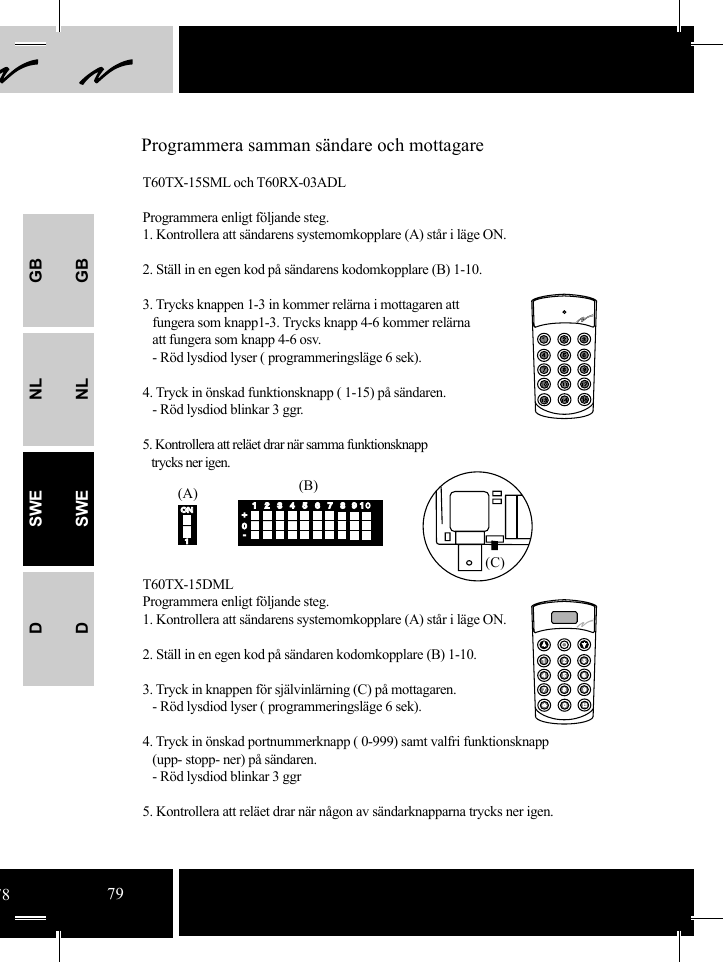 GBNLSWEDGBNLSWED(A) (B)(C)ONON1412312356785 6 7 8919 10+0-Programmera samman sändare och mottagareT60TX-15SML och T60RX-03ADLProgrammera enligt följande steg.1. Kontrollera att sändarens systemomkopplare (A) står i läge ON.2. Ställ in en egen kod på sändarens kodomkopplare (B) 1-10.3. Trycks knappen 1-3 in kommer relärna i mottagaren att    fungera som knapp1-3. Trycks knapp 4-6 kommer relärna    att fungera som knapp 4-6 osv.       - Röd lysdiod lyser ( programmeringsläge 6 sek).4. Tryck in önskad funktionsknapp ( 1-15) på sändaren.   - Röd lysdiod blinkar 3 ggr.5. Kontrollera att reläet drar när samma funktionsknapp    trycks ner igen.          T60TX-15DMLProgrammera enligt följande steg. 1. Kontrollera att sändarens systemomkopplare (A) står i läge ON.2. Ställ in en egen kod på sändaren kodomkopplare (B) 1-10.3. Tryck in knappen för självinlärning (C) på mottagaren.   - Röd lysdiod lyser ( programmeringsläge 6 sek).4. Tryck in önskad portnummerknapp ( 0-999) samt valfri funktionsknapp    (upp- stopp- ner) på sändaren.     - Röd lysdiod blinkar 3 ggr   5. Kontrollera att reläet drar när någon av sändarknapparna trycks ner igen.7879