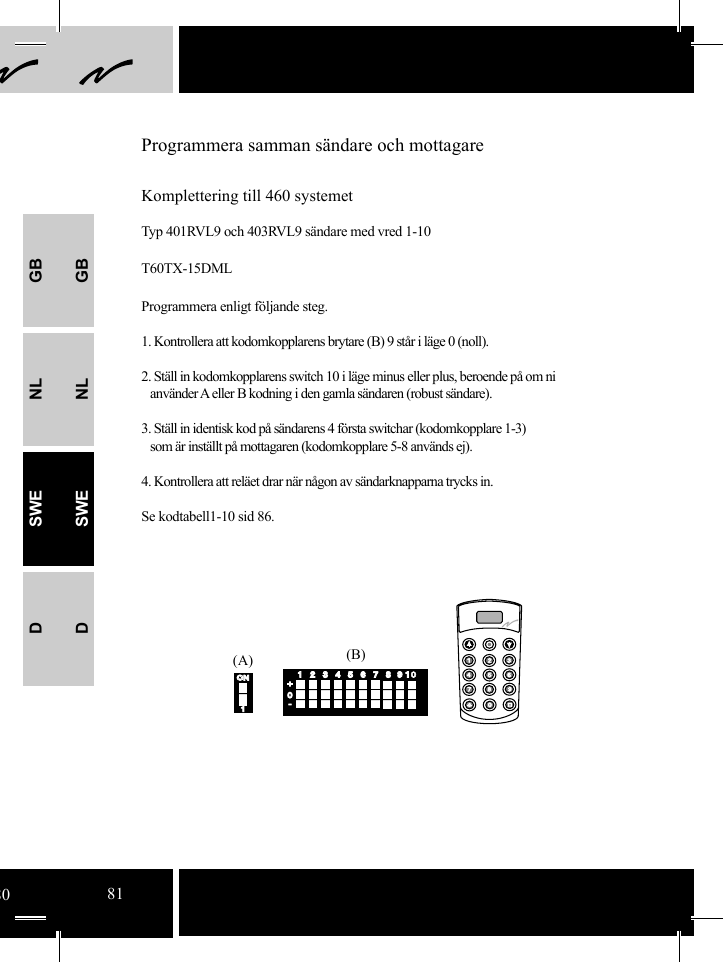 GBNLSWEDGBNLSWED(A) (B)41231 2 356785678919 10+0-ONON1Programmera samman sändare och mottagareKomplettering till 460 systemet Typ 401RVL9 och 403RVL9 sändare med vred 1-10T60TX-15DMLProgrammera enligt följande steg.1. Kontrollera att kodomkopplarens brytare (B) 9 står i läge 0 (noll). 2. Ställ in kodomkopplarens switch 10 i läge minus eller plus, beroende på om ni        använder A eller B kodning i den gamla sändaren (robust sändare).3. Ställ in identisk kod på sändarens 4 första switchar (kodomkopplare 1-3)   som är inställt på mottagaren (kodomkopplare 5-8 används ej).4. Kontrollera att reläet drar när någon av sändarknapparna trycks in.Se kodtabell1-10 sid 86. 8081