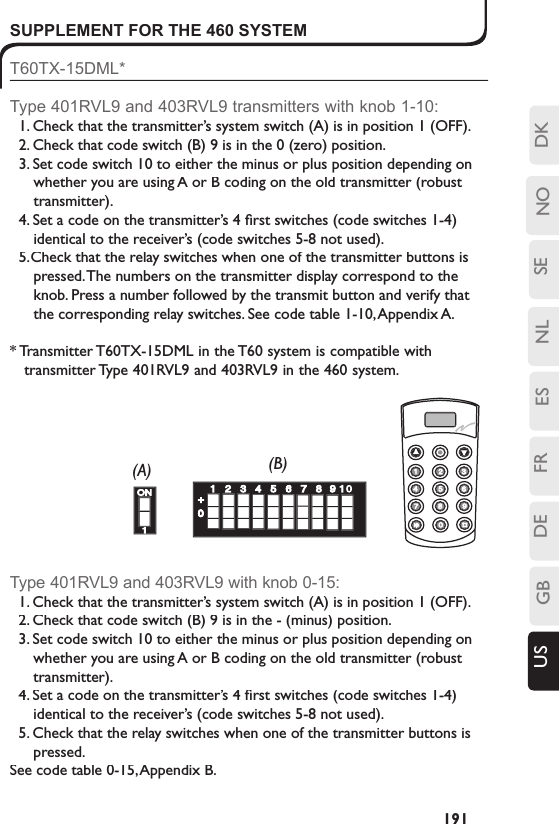 SENLESFRDEGBUS NO DK191SUPPLEMENT FOR THE 460 SYSTEMT60TX-15DML*Type 401RVL9 and 403RVL9 transmitters with knob 1-10:1. Check that the transmitter’s system switch (A) is in position 1 (OFF).2. Check that code switch (B) 9 is in the 0 (zero) position.3. Set code switch 10 to either the minus or plus position depending on whether you are using A or B coding on the old transmitter (robust transmitter).4. Set a code on the transmitter’s 4 ﬁ rst switches (code switches 1-4) identical to the receiver’s (code switches 5-8 not used).5. Check that the relay switches when one of the transmitter buttons is pressed. The numbers on the transmitter display correspond to the knob. Press a number followed by the transmit button and verify that the corresponding relay switches. See code table 1-10, Appendix A.* Transmitter T60TX-15DML in the T60 system is compatible with     transmitter Type 401RVL9 and 403RVL9 in the 460 system.(A)(B)412356789 10+0ON1Type 401RVL9 and 403RVL9 with knob 0-15:1. Check that the transmitter’s system switch (A) is in position 1 (OFF).2. Check that code switch (B) 9 is in the - (minus) position. 3. Set code switch 10 to either the minus or plus position depending on whether you are using A or B coding on the old transmitter (robust transmitter).4. Set a code on the transmitter’s 4 ﬁ rst switches (code switches 1-4) identical to the receiver’s (code switches 5-8 not used).5. Check that the relay switches when one of the transmitter buttons is pressed.See code table 0-15, Appendix B. 