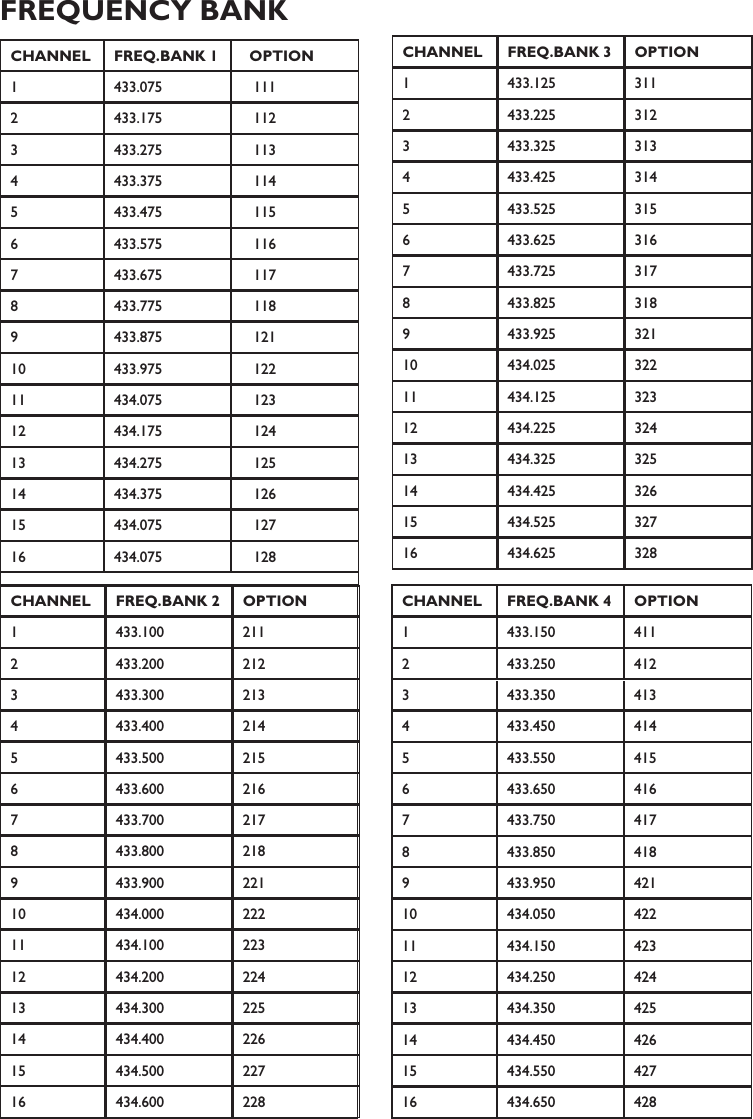 CHANNEL FREQ.BANK 1   OPTION1 433.075    1112 433.175    1123 433.275    1134 433.375    1145 433.475    1156 433.575    1167 433.675    1178 433.775    1189 433.875    12110 433.975    12211 434.075    12312 434.175    12413 434.275    12514 434.375    12615 434.075    12716 434.075    128CHANNEL FREQ.BANK 2 OPTION1 433.100 2112 433.200 2123 433.300 2134 433.400 2145 433.500 2156 433.600 2167 433.700 2178 433.800 2189 433.900 22110 434.000 22211 434.100 22312 434.200 22413 434.300 22514 434.400 22615 434.500 22716 434.600 228CHANNEL FREQ.BANK 3 OPTION1 433.125 3112 433.225 3123 433.325 3134 433.425 3145 433.525 3156 433.625 3167 433.725 3178 433.825 3189 433.925 32110 434.025 32211 434.125 32312 434.225 32413 434.325 32514 434.425 32615 434.525 32716 434.625 328CHANNEL FREQ.BANK 4 OPTION1 433.150 4112 433.250 4123 433.350 4134 433.450 4145 433.550 4156 433.650 4167 433.750 4178 433.850 4189 433.950 42110 434.050 42211 434.150 42312 434.250 42413 434.350 42514 434.450 42615 434.550 42716 434.650 428FREQUENCY BANK
