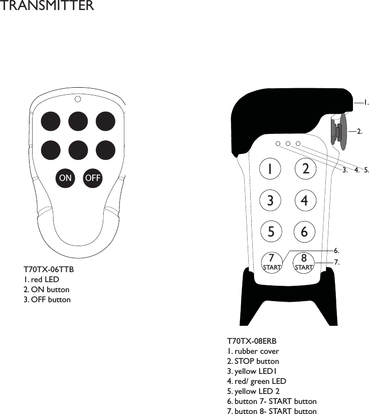 TRANSMITTERT70TX-06TTB1. red LED2. ON button3. OFF buttonT70TX-08ERB1. rubber cover2. STOP button3. yellow LED1 4. red/ green LED5. yellow LED 26. button 7- START button7. button 8- START button71237 START8START6543.2.4.1.5.6.7.ON OFF