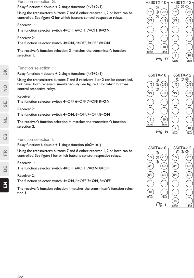 222EN DE FR ES NL SE NO DKFunction selection G:Relay function: 4 double + 2 single functions (4x2+2x1).Using the transmitter’s buttons 7 and 8 either receiver 1, 2 or both can be controlled. See ﬁgure G for which buttons control respective relays.Receiver 1:The function selector switch: 4=OFF, 6=OFF, 7=OFF, 8=ONReceiver 2:The function selector switch: 4=ON, 6=OFF, 7=OFF, 8=ONThe receiver’s function selection G matches the transmitter’s function selection 1.Function selection H:Relay function: 4 double + 2 single functions (4x2+2x1)Using the transmitter’s buttons 7 and 8 receivers 1 or 2 can be controlled, but never both receivers simultaneously. See ﬁgure H for which buttons control respective relays.Receiver 1:The function selector switch: 4=OFF, 6=OFF, 7=OFF, 8=ONReceiver 2:The function selector switch: 4=ON, 6=OFF, 7=OFF, 8=ONThe receiver’s function selection H matches the transmitter’s function selection 2.Function selection I:Relay function: 6 double + 1 single function (6x2+1x1)Using the transmitter’s buttons 7 and 8 either receiver 1, 2 or both can be controlled. See ﬁgure I for which buttons control respective relays.Receiver 1:The function selector switch: 4=OFF, 6=OFF, 7=ON, 8=OFFReceiver 2:The function selector switch: 4=ON, 6=OFF, 7=ON, 8=OFFThe receiver’s function selection I matches the transmitter’s function selec-tion 1.1/73/85/9102/74/86/9123Start Start860TX-10Fig. I1/73/85/92/74/86/91 3 2860TX-1210Start StartFig. H1/53/792/64/810123Start Start860TX-101/53/72/64/8132860TX-12910Start StartFig. G1/53/792/64/810123Start Start860TX-101/53/72/64/81 3 2860TX-129 10Start Start