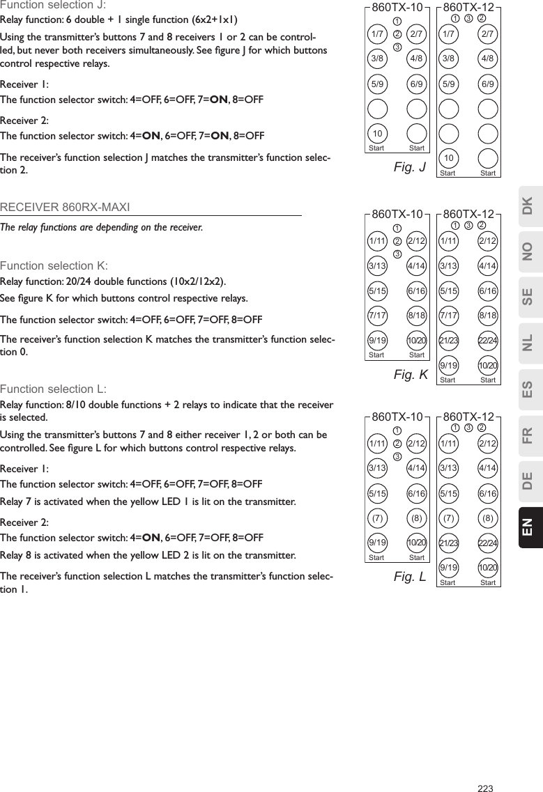 223ESFRDEEN DKNOSENLFunction selection J:Relay function: 6 double + 1 single function (6x2+1x1)Using the transmitter’s buttons 7 and 8 receivers 1 or 2 can be control-led, but never both receivers simultaneously. See ﬁgure J for which buttons control respective relays.Receiver 1:The function selector switch: 4=OFF, 6=OFF, 7=ON, 8=OFFReceiver 2:The function selector switch: 4=ON, 6=OFF, 7=ON, 8=OFFThe receiver’s function selection J matches the transmitter’s function selec-tion 2.RECEIVER 860RX-MAXIThe relay functions are depending on the receiver.Function selection K:Relay function: 20/24 double functions (10x2/12x2).See ﬁgure K for which buttons control respective relays.The function selector switch: 4=OFF, 6=OFF, 7=OFF, 8=OFFThe receiver’s function selection K matches the transmitter’s function selec-tion 0.Function selection L:Relay function: 8/10 double functions + 2 relays to indicate that the receiver is selected.Using the transmitter’s buttons 7 and 8 either receiver 1, 2 or both can be controlled. See ﬁgure L for which buttons control respective relays.Receiver 1:The function selector switch: 4=OFF, 6=OFF, 7=OFF, 8=OFFRelay 7 is activated when the yellow LED 1 is lit on the transmitter.Receiver 2:The function selector switch: 4=ON, 6=OFF, 7=OFF, 8=OFFRelay 8 is activated when the yellow LED 2 is lit on the transmitter.The receiver’s function selection L matches the transmitter’s function selec-tion 1.Fig. J1/73/85/9102/74/86/9123Start Start860TX-101/73/85/92/74/86/91 3 2860TX-1210Start StartFig. K1/113/135/157/179/192/124/146/168/1810/20123Start Start860TX-101/113/135/157/172/124/146/168/18132860TX-1221/239/1922/2410/20Start StartFig. L1/113/135/15(7)9/192/124/146/16(8)10/20123Start Start860TX-101/113/135/15(7)2/124/146/16(8)1 3 2860TX-1221/239/1922/2410/20Start Start