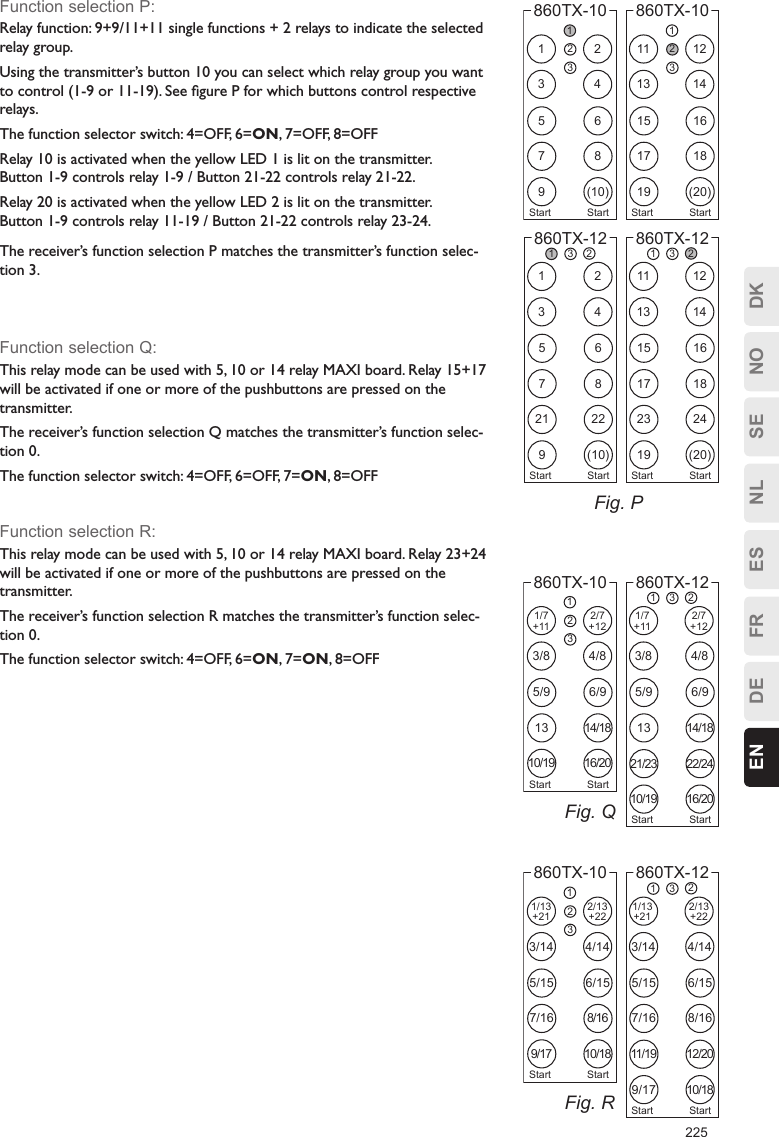 225ESFRDEEN DKNOSENL135792468(10)123Start Start860TX-10Fig. P11131517121416181 3 2860TX-12231924(20)Start StartFig. Q1/7 +113/85/91310/192/7 +124/86/914/1816/20123Start Start860TX-101/7+113/85/9132/7+124/86/914/18132860TX-1221/2310/1922/2416/20Start StartFig. R1/13 +213/145/157/169/172/13 +224/146/158/1610/18123Start Start860TX-101/13+213/145/157/162/13+224/146/158/161 3 2860TX-1211/199/1712/2010/18Start Start111315171912141618(20)123Start Start860TX-10135724681 3 2860TX-1221922(10)Start StartFunction selection P:Relay function: 9+9/11+11 single functions + 2 relays to indicate the selected relay group.Using the transmitter’s button 10 you can select which relay group you want to control (1-9 or 11-19). See ﬁgure P for which buttons control respective relays.The function selector switch: 4=OFF, 6=ON, 7=OFF, 8=OFFRelay 10 is activated when the yellow LED 1 is lit on the transmitter.  Button 1-9 controls relay 1-9 / Button 21-22 controls relay 21-22.Relay 20 is activated when the yellow LED 2 is lit on the transmitter.  Button 1-9 controls relay 11-19 / Button 21-22 controls relay 23-24.The receiver’s function selection P matches the transmitter’s function selec-tion 3.Function selection Q:This relay mode can be used with 5, 10 or 14 relay MAXI board. Relay 15+17 will be activated if one or more of the pushbuttons are pressed on the transmitter.The receiver’s function selection Q matches the transmitter’s function selec-tion 0.The function selector switch: 4=OFF, 6=OFF, 7=ON, 8=OFFFunction selection R:This relay mode can be used with 5, 10 or 14 relay MAXI board. Relay 23+24 will be activated if one or more of the pushbuttons are pressed on the transmitter.The receiver’s function selection R matches the transmitter’s function selec-tion 0.The function selector switch: 4=OFF, 6=ON, 7=ON, 8=OFF