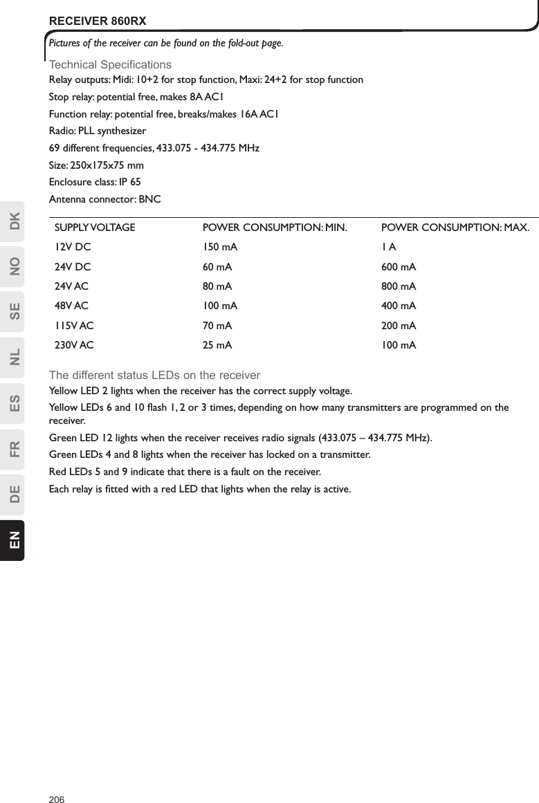 206EN DE FR ES NL SE NO DKRECEIVER 860RXPictures of the receiver can be found on the fold-out page.Technical SpecificationsRelay outputs: Midi: 10+2 for stop function, Maxi: 24+2 for stop functionStop relay: potential free, makes 8A AC1Function relay: potential free, breaks/makes 16A AC1Radio: PLL synthesizer69 different frequencies, 433.075 - 434.775 MHzSize: 250x175x75 mmEnclosure class: IP 65Antenna connector: BNCSUPPLY VOLTAGE POWER CONSUMPTION: MIN. POWER CONSUMPTION: MAX.12V DC 150 mA 1 A24V DC 60 mA 600 mA24V AC 80 mA 800 mA48V AC 100 mA 400 mA115V AC 70 mA 200 mA230V AC 25 mA 100 mAThe different status LEDs on the receiverYellow LED 2 lights when the receiver has the correct supply voltage.Yellow LEDs 6 and 10 ﬂash 1, 2 or 3 times, depending on how many transmitters are programmed on the receiver. Green LED 12 lights when the receiver receives radio signals (433.075 – 434.775 MHz).Green LEDs 4 and 8 lights when the receiver has locked on a transmitter.Red LEDs 5 and 9 indicate that there is a fault on the receiver.Each relay is ﬁtted with a red LED that lights when the relay is active.