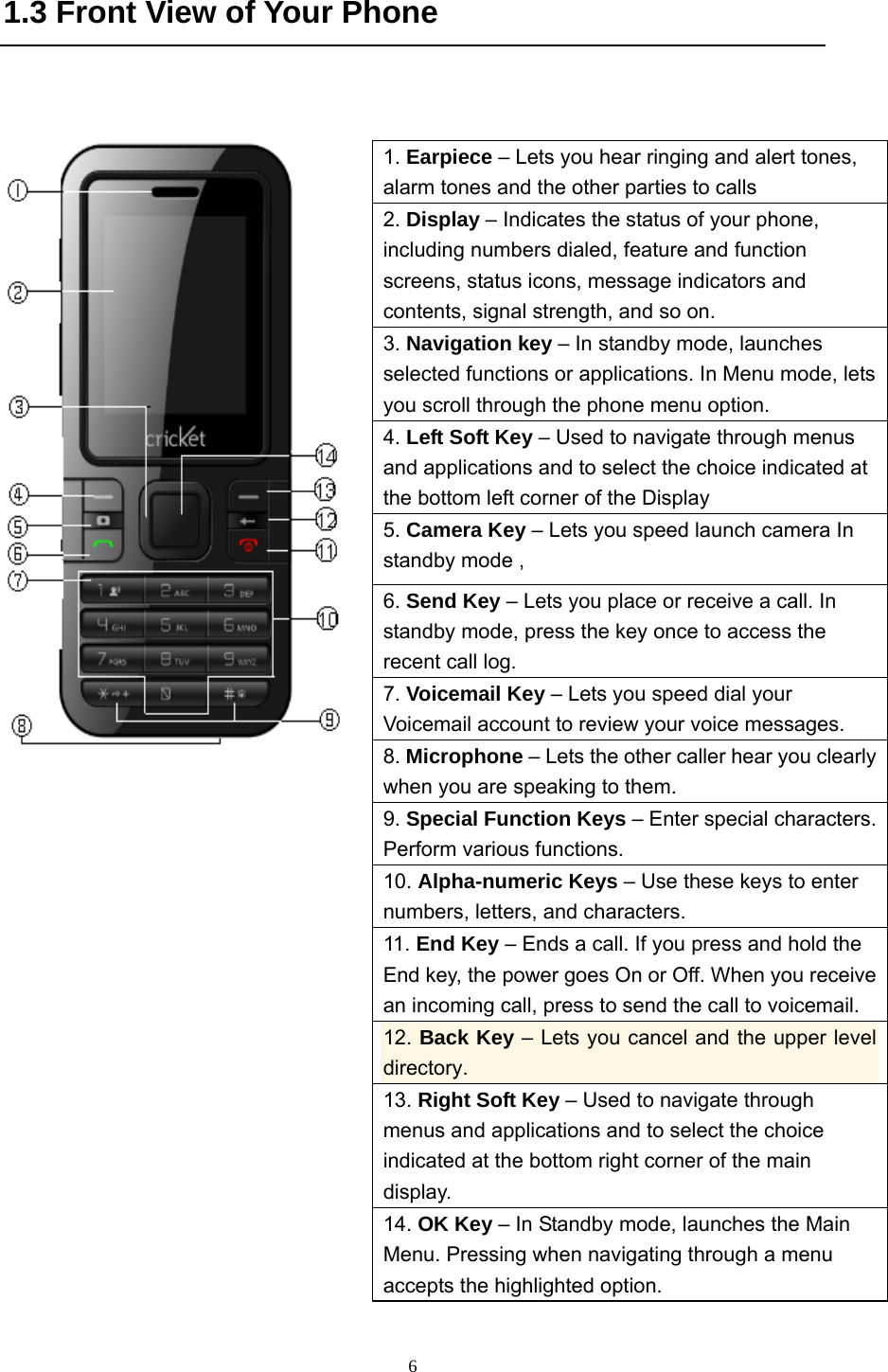  61.3 Front View of Your Phone                  1. Earpiece – Lets you hear ringing and alert tones, alarm tones and the other parties to calls 2. Display – Indicates the status of your phone, including numbers dialed, feature and function screens, status icons, message indicators and contents, signal strength, and so on. 3. Navigation key – In standby mode, launches selected functions or applications. In Menu mode, lets you scroll through the phone menu option. 4. Left Soft Key – Used to navigate through menus and applications and to select the choice indicated at the bottom left corner of the Display 5. Camera Key – Lets you speed launch camera In standby mode ,   6. Send Key – Lets you place or receive a call. In standby mode, press the key once to access the recent call log. 7. Voicemail Key – Lets you speed dial your Voicemail account to review your voice messages. 8. Microphone – Lets the other caller hear you clearly when you are speaking to them. 9. Special Function Keys – Enter special characters. Perform various functions. 10. Alpha-numeric Keys – Use these keys to enter numbers, letters, and characters. 11. End Key – Ends a call. If you press and hold the End key, the power goes On or Off. When you receive an incoming call, press to send the call to voicemail. 12. Back Key – Lets you cancel and the upper level directory. 13. Right Soft Key – Used to navigate through menus and applications and to select the choice indicated at the bottom right corner of the main display. 14. OK Key – In Standby mode, launches the Main Menu. Pressing when navigating through a menu accepts the highlighted option. 