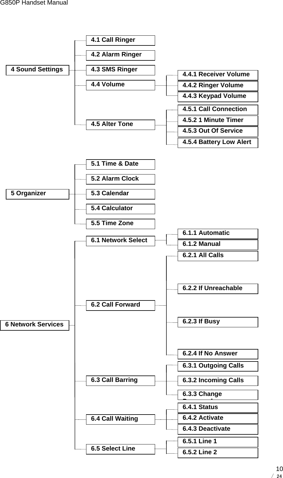 G850P Handset Manual        / 24  10 4.4.1 Receiver Volume 4.4.2 Ringer Volume 4.4.3 Keypad Volume 4.5.1 Call Connection 4.5.2 1 Minute Timer 4.5.3 Out Of Service 4.5.4 Battery Low Alert 4 Sound Settings 4.5 Alter Tone 4.4 Volume 4.3 SMS Ringer 4.2 Alarm Ringer 4.1 Call Ringer 5 Organizer 5.5 Time Zone 5.4 Calculator 5.3 Calendar 5.2 Alarm Clock 5.1 Time &amp; Date 6 Network Services6.5 Select Line 6.4 Call Waiting 6.3 Call Barring 6.2 Call Forward 6.1 Network Select  6.1.2 Manual 6.1.1 Automatic 6.2.1 All Calls 6.2.2 If Unreachable 6.2.4 If No Answer 6.2.3 If Busy 6.3.1 Outgoing Calls 6.3.3 Change Pd6.3.2 Incoming Calls 6.5.2 Line 2 6.5.1 Line 1 6.4.1 Status 6.4.2 Activate 6.4.3 Deactivate 