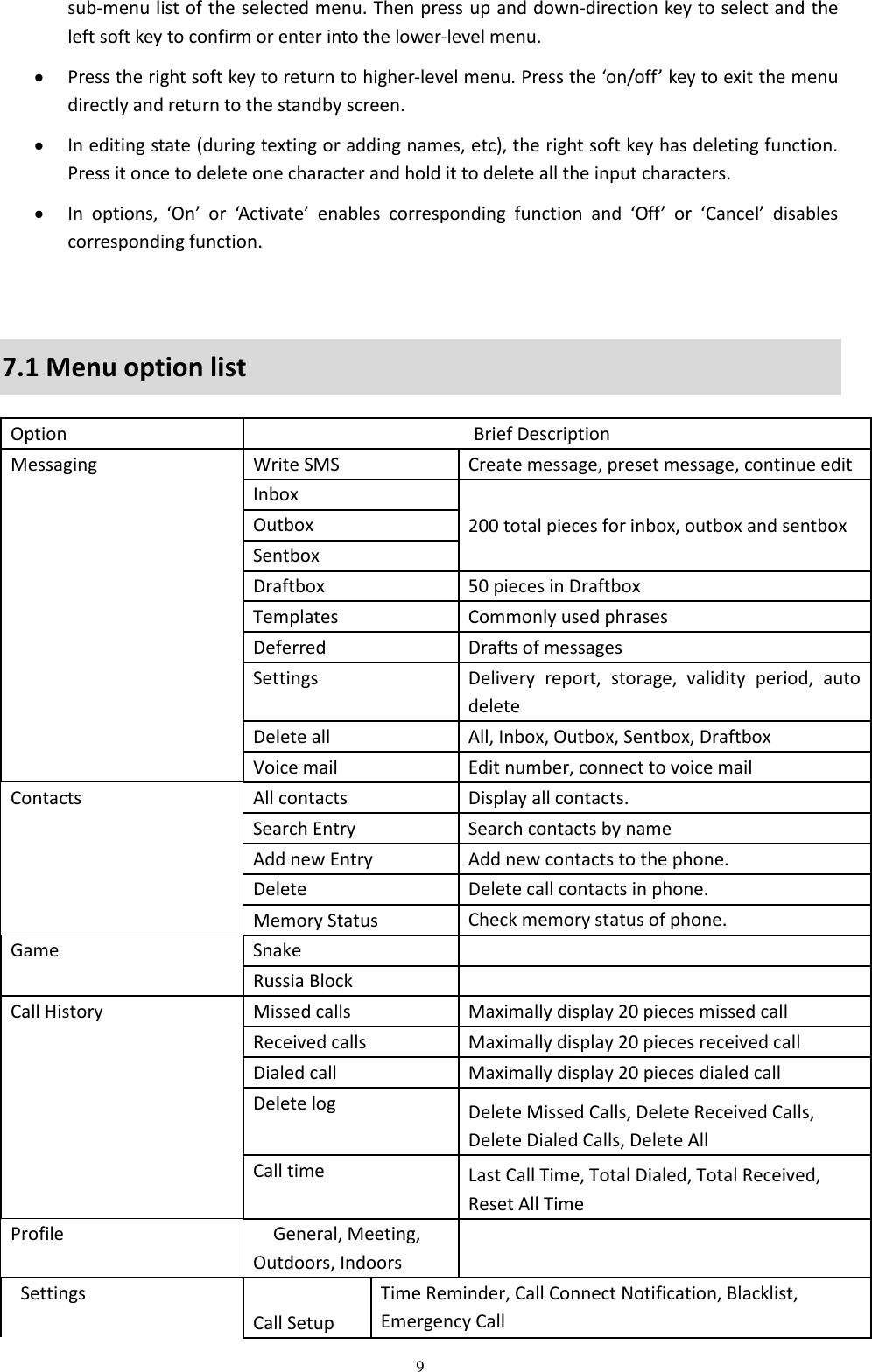  9 sub-menu list of the selected menu. Then press up and down-direction key to select and the left soft key to confirm or enter into the lower-level menu.  Press the right soft key to return to higher-level menu. Press the ‘on/off’ key to exit the menu directly and return to the standby screen.  In editing state (during texting or adding names, etc), the right soft key has deleting function. Press it once to delete one character and hold it to delete all the input characters.  In  options,  ‘On’  or  ‘Activate’  enables  corresponding  function  and  ‘Off’  or  ‘Cancel’  disables corresponding function.  7.1 Menu option list Option Brief Description Messaging Write SMS Create message, preset message, continue edit     Inbox 200 total pieces for inbox, outbox and sentbox   Outbox   Sentbox   Draftbox 50 pieces in Draftbox   Templates Commonly used phrases   Deferred Drafts of messages   Settings Delivery  report,  storage,  validity  period,  auto delete     Delete all     All, Inbox, Outbox, Sentbox, Draftbox     Voice mail Edit number, connect to voice mail   Contacts All contacts Display all contacts. Search Entry Search contacts by name Add new Entry Add new contacts to the phone.   Delete Delete call contacts in phone.   Memory Status Check memory status of phone.   Game Snake   Russia Block   Call History Missed calls Maximally display 20 pieces missed call Received calls Maximally display 20 pieces received call Dialed call Maximally display 20 pieces dialed call Delete log Delete Missed Calls, Delete Received Calls, Delete Dialed Calls, Delete All Call time Last Call Time, Total Dialed, Total Received, Reset All Time Profile General, Meeting, Outdoors, Indoors     Settings Call Setup Time Reminder, Call Connect Notification, Blacklist, Emergency Call   