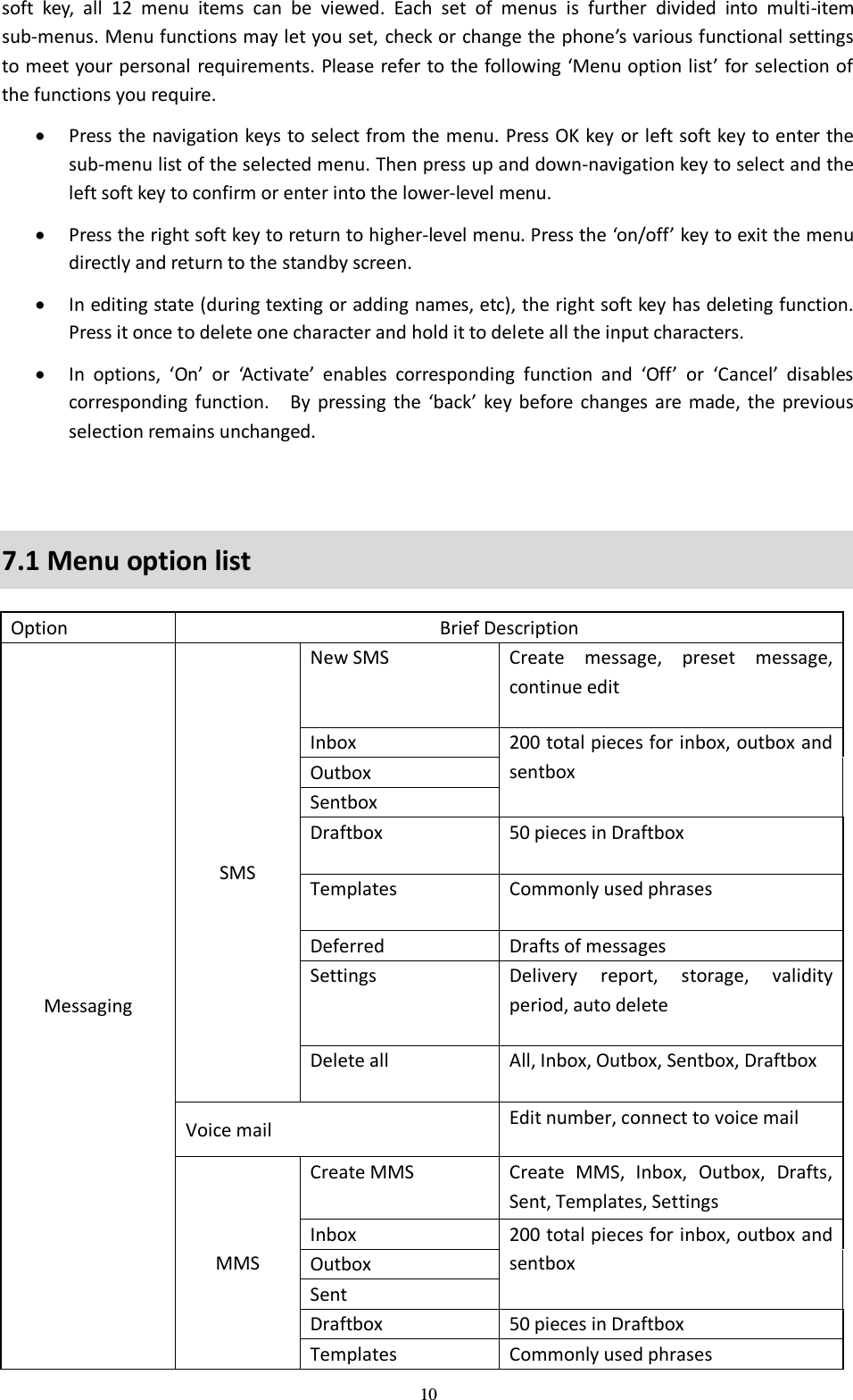  10 soft  key,  all  12  menu  items  can  be  viewed.  Each  set  of  menus  is  further  divided  into  multi-item sub-menus. Menu functions may let you set, check or change the phone’s various functional settings to meet your personal requirements. Please refer to the following ‘Menu option list’ for selection of the functions you require.  Press the navigation keys to select from the menu. Press OK key or left soft key to enter the sub-menu list of the selected menu. Then press up and down-navigation key to select and the left soft key to confirm or enter into the lower-level menu.  Press the right soft key to return to higher-level menu. Press the ‘on/off’ key to exit the menu directly and return to the standby screen.  In editing state (during texting or adding names, etc), the right soft key has deleting function. Press it once to delete one character and hold it to delete all the input characters.  In  options,  ‘On’  or  ‘Activate’  enables  corresponding  function  and  ‘Off’  or  ‘Cancel’  disables corresponding  function.  By  pressing  the  ‘back’ key before  changes are made,  the previous selection remains unchanged.  7.1 Menu option list Option Brief Description Messaging SMS New SMS Create  message,  preset  message, continue edit   Inbox 200 total pieces for inbox, outbox and sentbox Outbox Sentbox Draftbox 50 pieces in Draftbox Templates Commonly used phrases Deferred Drafts of messages Settings Delivery  report,  storage,  validity period, auto delete   Delete all     All, Inbox, Outbox, Sentbox, Draftbox   Voice mail Edit number, connect to voice mail   MMS Create MMS Create  MMS,  Inbox,  Outbox,  Drafts, Sent, Templates, Settings Inbox 200 total pieces for inbox, outbox and sentbox Outbox Sent Draftbox 50 pieces in Draftbox Templates Commonly used phrases 