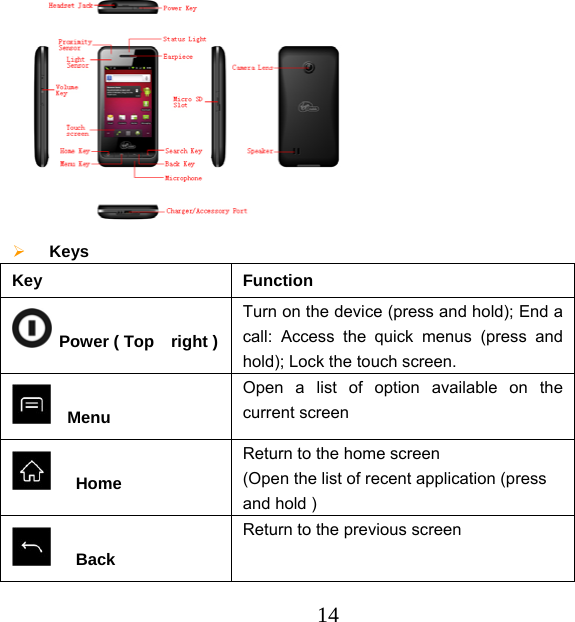  14  Keys Key Function  Power ( Top    right ) Turn on the device (press and hold); End a call: Access the quick menus (press and hold); Lock the touch screen.   Menu Open a list of option available on the current screen    Home   Return to the home screen   (Open the list of recent application (press and hold )    Back Return to the previous screen 