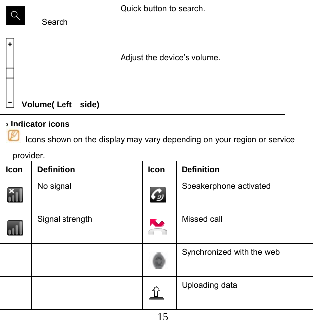  15    Search Quick button to search.   Volume( Left    side)  Adjust the device’s volume. › Indicator icons     Icons shown on the display may vary depending on your region or service provider. Icon Definition  Icon  Definition  No signal  Speakerphone activated  Signal strength  Missed call    Synchronized with the web    Uploading data 