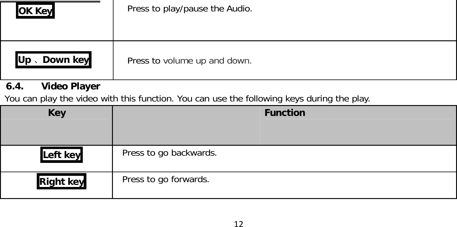 12OK Key Press to play/pause the Audio. Up 、Down key Press to volume up and down.6.4. Video PlayerYou can play the video with this function. You can use the following keys during the play.KeyFunctionLeft key Press to go backwards. Right key Press to go forwards. 