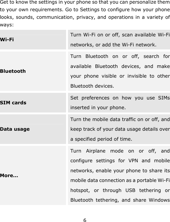 6 Get to know the settings in your phone so that you can personalize them to your own requirements. Go to Settings to configure how your phone looks, sounds, communication, privacy, and operations in a variety of ways: Wi-Fi Turn Wi-Fi on or off, scan available Wi-Fi networks, or add the Wi-Fi network. Bluetooth Turn Bluetooth on or off, search for available Bluetooth devices, and make your phone visible or invisible to other Bluetooth devices. SIM cards Set preferences on how you use SIMs inserted in your phone. Data usage Turn the mobile data traffic on or off, and keep track of your data usage details over a specified period of time. More... Turn Airplane mode on or off, and configure settings for VPN and mobile networks, enable your phone to share its mobile data connection as a portable Wi-Fi hotspot, or through USB tethering or Bluetooth tethering, and share Windows 