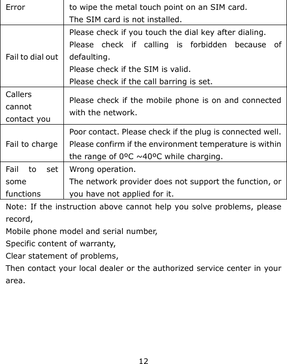 12 Error  to wipe the metal touch point on an SIM card. The SIM card is not installed. Fail to d ial out  Please check if you touch the dial key after dialing. Please check if calling is forbidden because of defaulting. Please check if the SIM is valid. Please check if the call barring is set. Callers cannot contact you Please check if the mobile phone is on and connected with the network. Fail to charge Poor contact. Please check if the plug is connected well. Please confirm if the environment temperature is within the range of 0ºC ~40ºC while charging. Fail to set some functions Wrong operation. The network provider does not support the function, or you have not applied for it. Note: If the instruction above cannot help you solve problems, please record, Mobile phone model and serial number, Specific content of warranty, Clear statement of problems, Then contact your local dealer or the authorized service center in your area. 