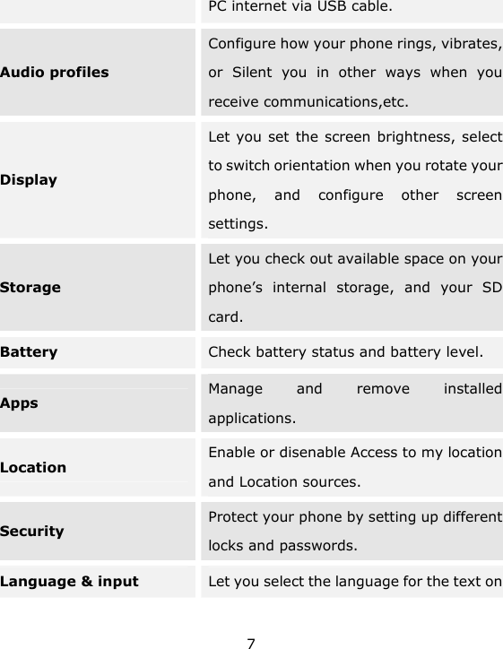 7 PC internet via USB cable. Audio profiles Configure how your phone rings, vibrates, or Silent you in other ways when you receive communications,etc. Display Let you set the screen brightness, select to switch orientation when you rotate your phone, and configure other screen settings. Storage Let you check out available space on your phone’s internal storage, and your SD card. Battery  Check battery status and battery level. Apps Manage and remove installed applications. Location Enable or disenable Access to my location and Location sources. Security Protect your phone by setting up different locks and passwords. Language &amp; input  Let you select the language for the text on 