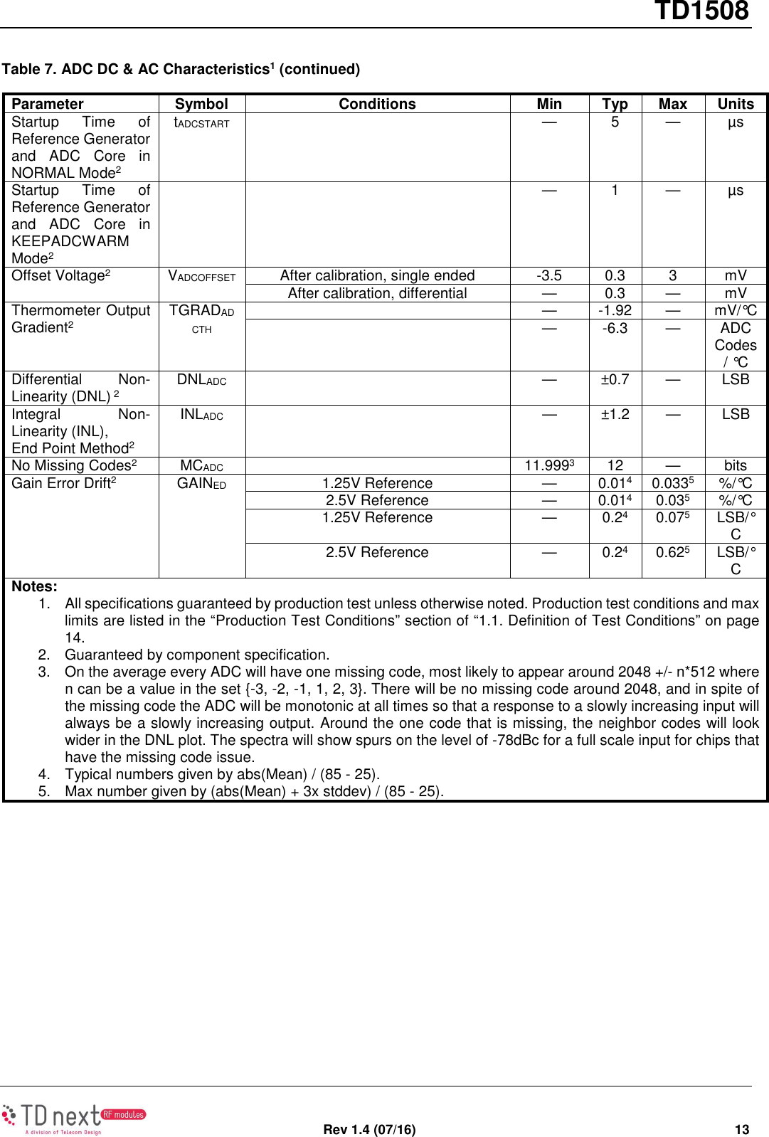       TD1508   Rev 1.4 (07/16)  13  Table 7. ADC DC &amp; AC Characteristics1 (continued) Parameter Symbol Conditions Min Typ Max Units Startup  Time  of Reference Generator and  ADC  Core  in NORMAL Mode2 tADCSTART    —  5  —  µs Startup  Time  of Reference Generator and  ADC  Core  in KEEPADCWARM Mode2     —  1  —  µs Offset Voltage2  VADCOFFSET  After calibration, single ended  -3.5  0.3  3  mV After calibration, differential  —  0.3  —  mV Thermometer Output Gradient2 TGRADADCTH   —  -1.92  —  mV/°C   —  -6.3  —  ADC Codes/ °C Differential  Non-Linearity (DNL) 2 DNLADC    —  ±0.7  —  LSB Integral  Non-Linearity (INL), End Point Method2 INLADC    —  ±1.2  —  LSB No Missing Codes2  MCADC    11.9993  12  —  bits Gain Error Drift2  GAINED  1.25V Reference  —  0.014  0.0335  %/°C 2.5V Reference  —  0.014  0.035  %/°C 1.25V Reference  —  0.24  0.075  LSB/°C 2.5V Reference  —  0.24  0.625  LSB/°C Notes: 1.  All specifications guaranteed by production test unless otherwise noted. Production test conditions and max limits are listed in the “Production Test Conditions” section of “1.1. Definition of Test Conditions” on page 14. 2.  Guaranteed by component specification. 3.  On the average every ADC will have one missing code, most likely to appear around 2048 +/- n*512 where n can be a value in the set {-3, -2, -1, 1, 2, 3}. There will be no missing code around 2048, and in spite of the missing code the ADC will be monotonic at all times so that a response to a slowly increasing input will always be a slowly increasing output. Around the one code that is missing, the neighbor codes will look wider in the DNL plot. The spectra will show spurs on the level of -78dBc for a full scale input for chips that have the missing code issue. 4.  Typical numbers given by abs(Mean) / (85 - 25). 5.  Max number given by (abs(Mean) + 3x stddev) / (85 - 25).     