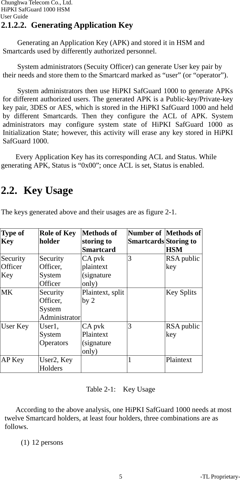 Chunghwa Telecom Co., Ltd.         HiPKI SafGuard 1000 HSM     User Guide 2.1.2.2.  Generating Application Key Generating an Application Key (APK) and stored it in HSM and   Smartcards used by differently authorized personnel.   System administrators (Secuity Officer) can generate User key pair by their needs and store them to the Smartcard marked as &ldquo;user&rdquo; (or &ldquo;operator&rdquo;).   System administrators then use HiPKI SafGuard 1000 to generate APKs for different authorized users. The generated APK is a Public-key/Private-key key pair, 3DES or AES, which is stored in the HiPKI SafGuard 1000 and held by different Smartcards. Then they configure the ACL of APK. System administrators may configure system state of HiPKI SafGuard 1000 as Initialization State; however, this activity will erase any key stored in HiPKI SafGuard 1000.   Every Application Key has its corresponding ACL and Status. While generating APK, Status is &ldquo;0x00&rdquo;; once ACL is set, Status is enabled.   2.2.  Key Usage The keys generated above and their usages are as figure 2-1.    Type of Key  Role of Key holder  Methods of storing to Smartcard Number of Smartcards Methods of Storing to HSM Security Officer Key Security Officer, System Officer CA pvk plaintext (signature only) 3 RSA public key MK Security Officer, System Administrator Plaintext, split by 2     Key Splits User Key  User1, System Operators CA pvk Plaintext (signature only) 3 RSA public key AP Key    User2, Key Holders   1 Plaintext  Table 2-1:    Key Usage  According to the above analysis, one HiPKI SafGuard 1000 needs at most twelve Smartcard holders, at least four holders, three combinations are as follows.  (1) 12 persons -TL Proprietary- 5