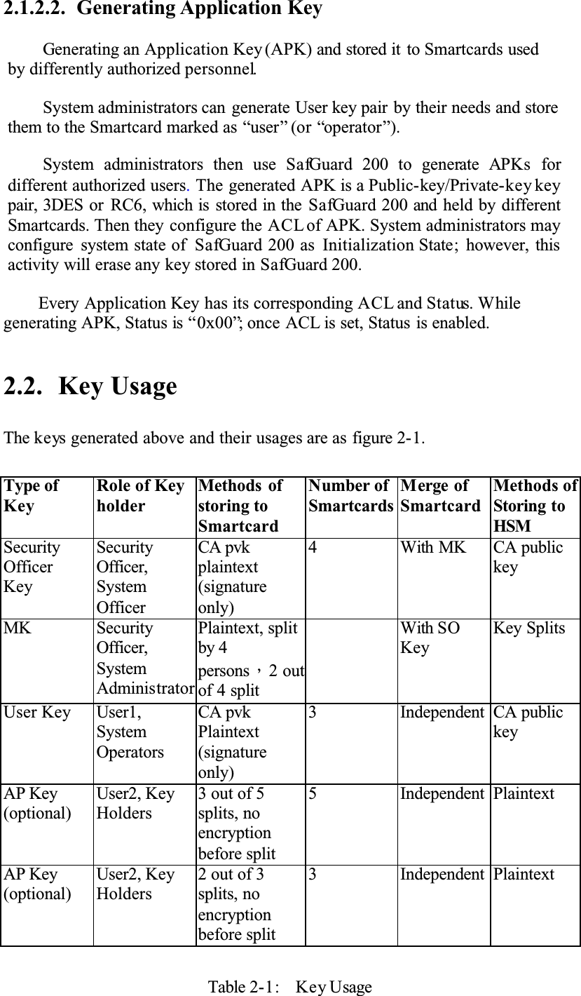 2.1.2.2. Generating Application KeyGenerating an Application Key (APK) and stored it to Smartcards used by differently authorized personnel.System administrators can generate User key pair by their needs and store them to the Smartcard marked as “user” (or “operator”).System administrators then use SafGuard 200 to generate APKs fordifferent authorized users.The generated APK is a Public-key/Private-key key pair, 3DES or RC6, which is stored in the SafGuard 200 and held by different Smartcards. Then they configure the ACL of APK. System administrators may configure system state of SafGuard 200 as Initialization State; however, this activity will erase any key stored in SafGuard 200. Every Application Key has its corresponding ACL and Status. Whilegenerating APK, Status is “0x00”; once ACL is set, Status is enabled.2.2. Key UsageThe keys generated above and their usages are as figure 2-1.Type of KeyRole of Key holderMethods ofstoring toSmartcardNumber of SmartcardsMerge of SmartcardMethods of Storing to HSMSecurityOfficerKeySecurityOfficer,SystemOfficerCA pvkplaintext(signatureonly)4 With MK CA public keyMK SecurityOfficer,SystemAdministratorPlaintext, splitby 4personsǴ2 out of 4 splitWith SOKeyKey SplitsUser Key User1,SystemOperatorsCA pvk Plaintext(signatureonly)3 Independent CA public keyAP Key (optional)User2, KeyHolders3 out of 5 splits, no encryptionbefore split5 Independent PlaintextAP Key (optional)User2, KeyHolders2 out of 3 splits, no encryptionbefore split3 Independent PlaintextTable 2-1: Key Usage