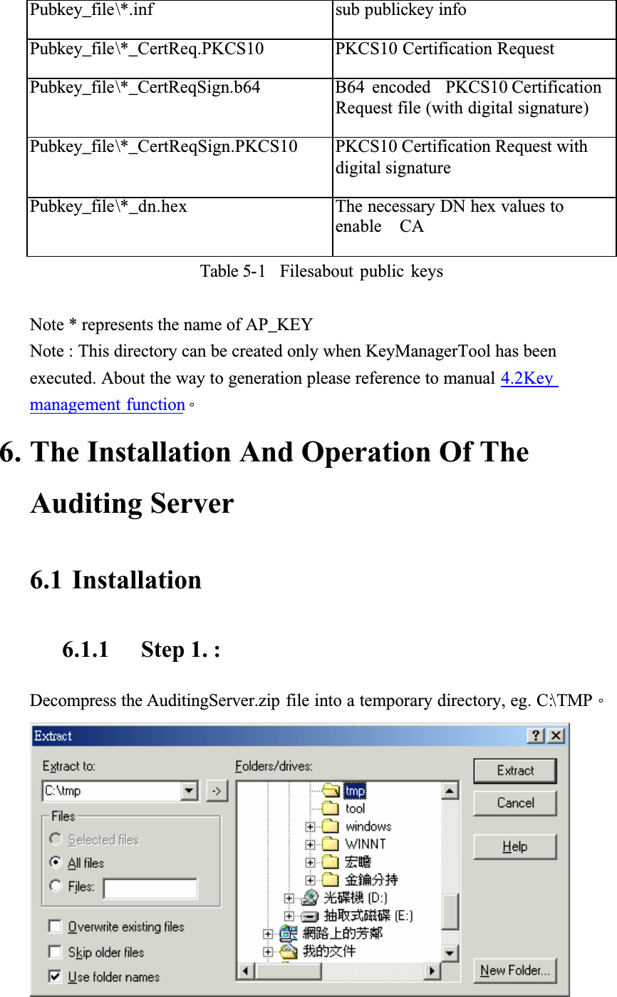 Pubkey_file\*.inf sub publickey infoPubkey_file\*_CertReq.PKCS10 PKCS10 Certification RequestPubkey_file\*_CertReqSign.b64 B64  encoded PKCS10 Certification Request file (with digital signature)Pubkey_file\*_CertReqSign.PKCS10 PKCS10 Certification Request with digital signaturePubkey_file\*_dn.hex The necessary DN hex values to enable  CATable 5-1    Filesabout public keysNote * represents the name of AP_KEYNote : This directory can be created only when KeyManagerTool has been executed. About the way to generation please reference to manual 4.2Keymanagement functionǶ6. The Installation And Operation Of The Auditing Server6.1 Installation6.1.1 Step 1. :Decompress the AuditingServer.zip file into a temporary directory, eg. C:\TMPǶ