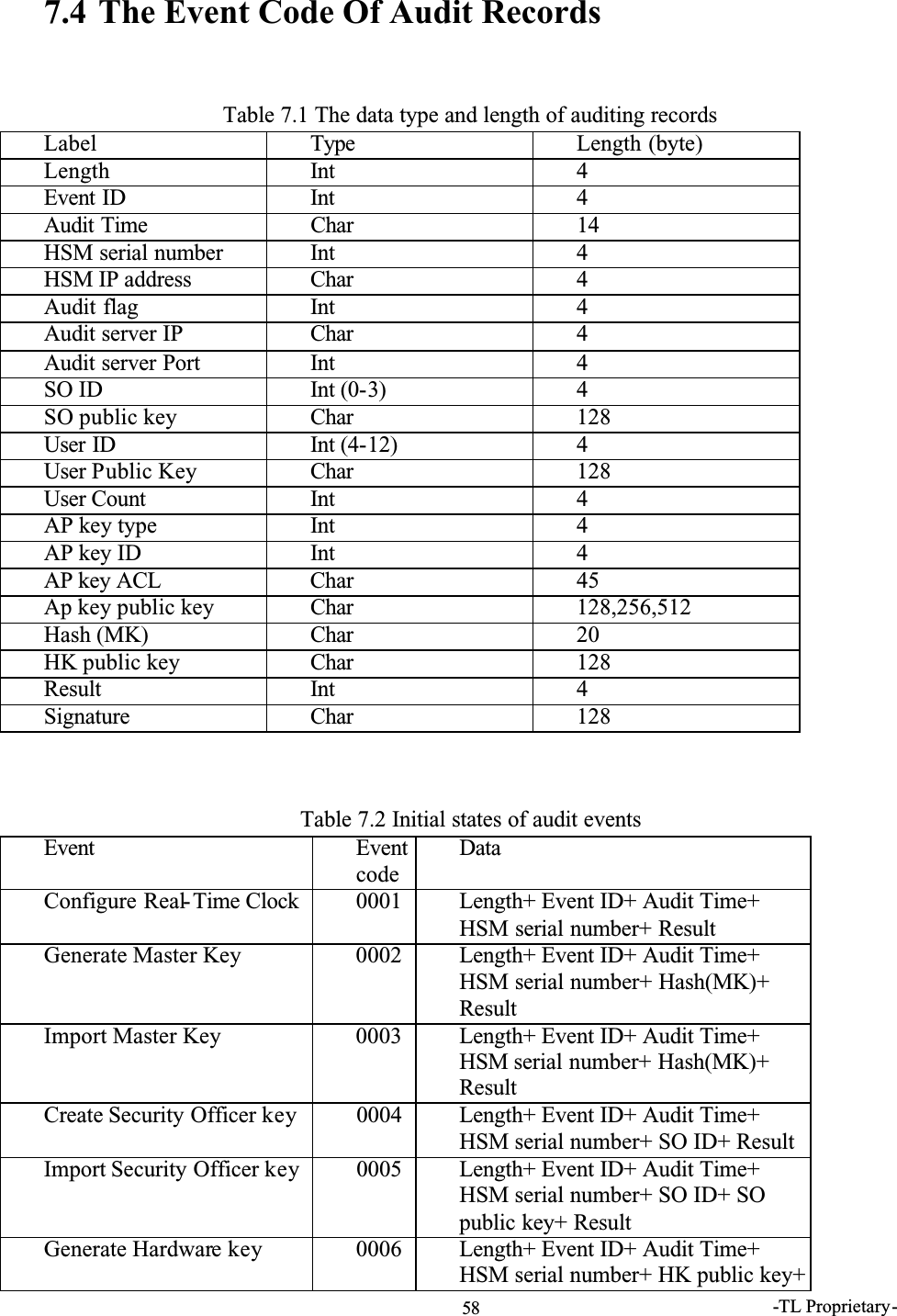 -TL Proprietary-587.4 The Event Code Of Audit Records Table 7.1 The data type and length of auditing recordsLabel Type Length (byte)Length Int 4Event ID Int 4Audit Time Char 14HSM serial number Int 4HSM IP address Char 4Audit flag Int 4Audit server IP Char 4Audit server Port Int 4SO ID Int (0-3) 4SO public key Char 128User ID Int (4-12) 4User Public Key Char 128User Count Int 4AP key type Int 4AP key ID Int 4AP key ACL Char 45Ap key public key Char 128,256,512Hash (MK) Char 20HK public key Char 128Result Int 4Signature Char 128Table 7.2 Initial states of audit eventsEvent EventcodeDataConfigure Real- Time Clock 0001 Length+ Event ID+ Audit Time+ HSM serial number+ ResultGenerate Master Key 0002 Length+ Event ID+ Audit Time+ HSM serial number+ Hash(MK)+ ResultImport Master Key 0003 Length+ Event ID+ Audit Time+ HSM serial number+ Hash(MK)+ ResultCreate Security Officer key 0004 Length+ Event ID+ Audit Time+ HSM serial number+ SO ID+ ResultImport Security Officer key 0005 Length+ Event ID+ Audit Time+ HSM serial number+ SO ID+ SO public key+ ResultGenerate Hardware key 0006 Length+ Event ID+ Audit Time+ HSM serial number+ HK public key+ 