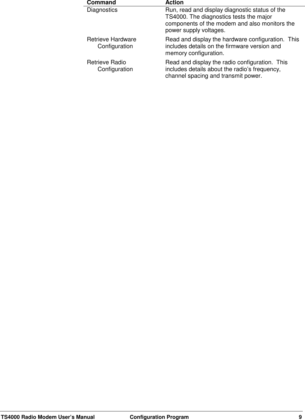 TS4000 Radio Modem User’s Manual  Configuration Program 9Command ActionDiagnostics Run, read and display diagnostic status of theTS4000. The diagnostics tests the majorcomponents of the modem and also monitors thepower supply voltages.Retrieve HardwareConfiguration Read and display the hardware configuration.  Thisincludes details on the firmware version andmemory configuration.Retrieve RadioConfiguration Read and display the radio configuration.  Thisincludes details about the radio’s frequency,channel spacing and transmit power.
