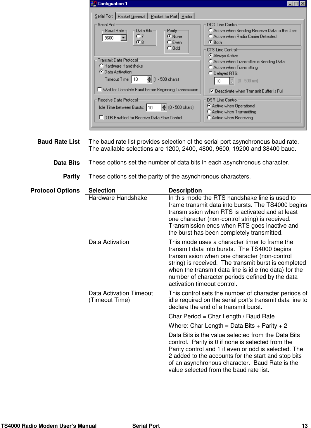 TS4000 Radio Modem User’s Manual  Serial Port 13The baud rate list provides selection of the serial port asynchronous baud rate.The available selections are 1200, 2400, 4800, 9600, 19200 and 38400 baud.These options set the number of data bits in each asynchronous character.These options set the parity of the asynchronous characters.Selection DescriptionHardware Handshake In this mode the RTS handshake line is used toframe transmit data into bursts. The TS4000 beginstransmission when RTS is activated and at leastone character (non-control string) is received.Transmission ends when RTS goes inactive andthe burst has been completely transmitted.Data Activation This mode uses a character timer to frame thetransmit data into bursts.  The TS4000 beginstransmission when one character (non-controlstring) is received.  The transmit burst is completedwhen the transmit data line is idle (no data) for thenumber of character periods defined by the dataactivation timeout control.Data Activation Timeout(Timeout Time) This control sets the number of character periods ofidle required on the serial port&apos;s transmit data line todeclare the end of a transmit burst.Char Period = Char Length / Baud RateWhere: Char Length = Data Bits + Parity + 2Data Bits is the value selected from the Data Bitscontrol.  Parity is 0 if none is selected from theParity control and 1 if even or odd is selected. The2 added to the accounts for the start and stop bitsof an asynchronous character.  Baud Rate is thevalue selected from the baud rate list.Baud Rate ListData BitsParityProtocol Options