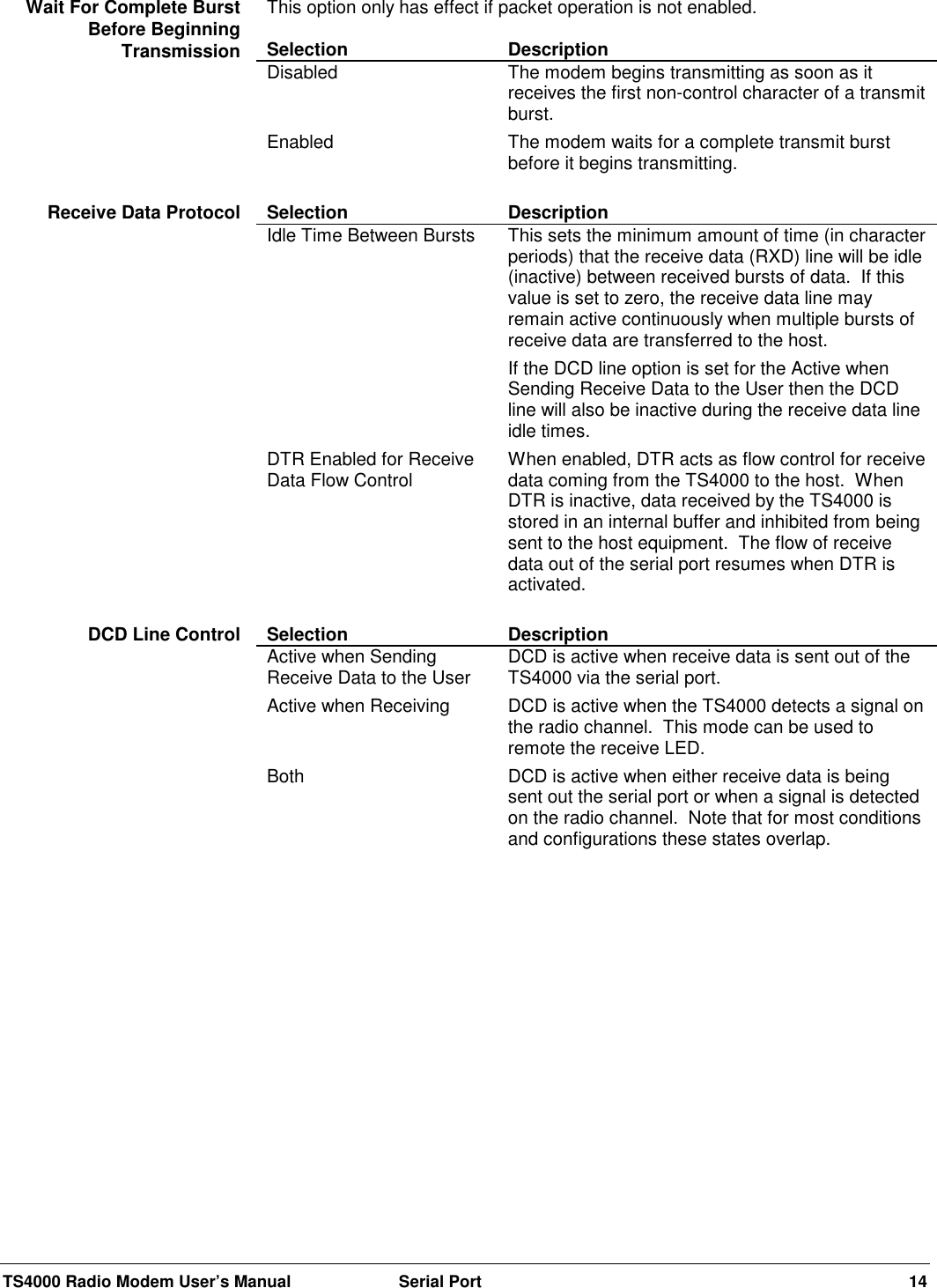 TS4000 Radio Modem User’s Manual  Serial Port 14This option only has effect if packet operation is not enabled.Selection DescriptionDisabled The modem begins transmitting as soon as itreceives the first non-control character of a transmitburst.Enabled The modem waits for a complete transmit burstbefore it begins transmitting.Selection DescriptionIdle Time Between Bursts This sets the minimum amount of time (in characterperiods) that the receive data (RXD) line will be idle(inactive) between received bursts of data.  If thisvalue is set to zero, the receive data line mayremain active continuously when multiple bursts ofreceive data are transferred to the host.If the DCD line option is set for the Active whenSending Receive Data to the User then the DCDline will also be inactive during the receive data lineidle times.DTR Enabled for ReceiveData Flow Control When enabled, DTR acts as flow control for receivedata coming from the TS4000 to the host.  WhenDTR is inactive, data received by the TS4000 isstored in an internal buffer and inhibited from beingsent to the host equipment.  The flow of receivedata out of the serial port resumes when DTR isactivated.Selection DescriptionActive when SendingReceive Data to the User DCD is active when receive data is sent out of theTS4000 via the serial port.Active when Receiving DCD is active when the TS4000 detects a signal onthe radio channel.  This mode can be used toremote the receive LED.Both DCD is active when either receive data is beingsent out the serial port or when a signal is detectedon the radio channel.  Note that for most conditionsand configurations these states overlap.Wait For Complete BurstBefore BeginningTransmissionReceive Data ProtocolDCD Line Control