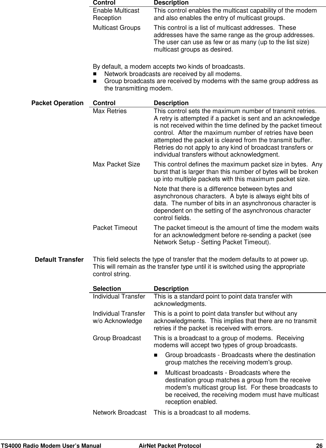 TS4000 Radio Modem User’s Manual  AirNet Packet Protocol 26Control DescriptionEnable MulticastReception This control enables the multicast capability of the modemand also enables the entry of multicast groups.Multicast Groups This control is a list of multicast addresses.  Theseaddresses have the same range as the group addresses.The user can use as few or as many (up to the list size)multicast groups as desired.By default, a modem accepts two kinds of broadcasts.! Network broadcasts are received by all modems.! Group broadcasts are received by modems with the same group address asthe transmitting modem.Control DescriptionMax Retries This control sets the maximum number of transmit retries.A retry is attempted if a packet is sent and an acknowledgeis not received within the time defined by the packet timeoutcontrol.  After the maximum number of retries have beenattempted the packet is cleared from the transmit buffer.Retries do not apply to any kind of broadcast transfers orindividual transfers without acknowledgment.Max Packet Size This control defines the maximum packet size in bytes.  Anyburst that is larger than this number of bytes will be brokenup into multiple packets with this maximum packet size.Note that there is a difference between bytes andasynchronous characters.  A byte is always eight bits ofdata.  The number of bits in an asynchronous character isdependent on the setting of the asynchronous charactercontrol fields.Packet Timeout The packet timeout is the amount of time the modem waitsfor an acknowledgment before re-sending a packet (seeNetwork Setup - Setting Packet Timeout).This field selects the type of transfer that the modem defaults to at power up.This will remain as the transfer type until it is switched using the appropriatecontrol string.Selection DescriptionIndividual Transfer This is a standard point to point data transfer withacknowledgments.Individual Transferw/o Acknowledge This is a point to point data transfer but without anyacknowledgments.  This implies that there are no transmitretries if the packet is received with errors.Group Broadcast This is a broadcast to a group of modems.  Receivingmodems will accept two types of group broadcasts.! Group broadcasts - Broadcasts where the destinationgroup matches the receiving modem&apos;s group.! Multicast broadcasts - Broadcasts where thedestination group matches a group from the receivemodem&apos;s multicast group list.  For these broadcasts tobe received, the receiving modem must have multicastreception enabled.Network Broadcast This is a broadcast to all modems.Packet OperationDefault Transfer