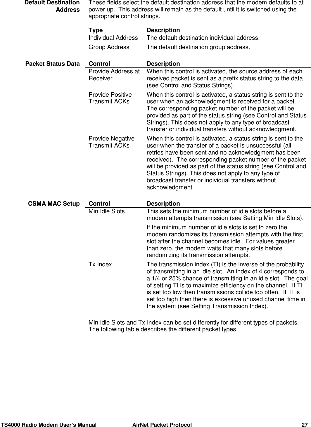 TS4000 Radio Modem User’s Manual  AirNet Packet Protocol 27These fields select the default destination address that the modem defaults to atpower up.  This address will remain as the default until it is switched using theappropriate control strings.Type DescriptionIndividual Address The default destination individual address.Group Address The default destination group address.Control DescriptionProvide Address atReceiver When this control is activated, the source address of eachreceived packet is sent as a prefix status string to the data(see Control and Status Strings).Provide PositiveTransmit ACKs When this control is activated, a status string is sent to theuser when an acknowledgment is received for a packet.The corresponding packet number of the packet will beprovided as part of the status string (see Control and StatusStrings). This does not apply to any type of broadcasttransfer or individual transfers without acknowledgment.Provide NegativeTransmit ACKs When this control is activated, a status string is sent to theuser when the transfer of a packet is unsuccessful (allretries have been sent and no acknowledgment has beenreceived).  The corresponding packet number of the packetwill be provided as part of the status string (see Control andStatus Strings). This does not apply to any type ofbroadcast transfer or individual transfers withoutacknowledgment.Control DescriptionMin Idle Slots This sets the minimum number of idle slots before amodem attempts transmission (see Setting Min Idle Slots).If the minimum number of idle slots is set to zero themodem randomizes its transmission attempts with the firstslot after the channel becomes idle.  For values greaterthan zero, the modem waits that many slots beforerandomizing its transmission attempts.Tx Index The transmission index (TI) is the inverse of the probabilityof transmitting in an idle slot.  An index of 4 corresponds toa 1/4 or 25% chance of transmitting in an idle slot.  The goalof setting TI is to maximize efficiency on the channel.  If TIis set too low then transmissions collide too often.  If TI isset too high then there is excessive unused channel time inthe system (see Setting Transmission Index).Min Idle Slots and Tx Index can be set differently for different types of packets.The following table describes the different packet types.Default DestinationAddressPacket Status DataCSMA MAC Setup