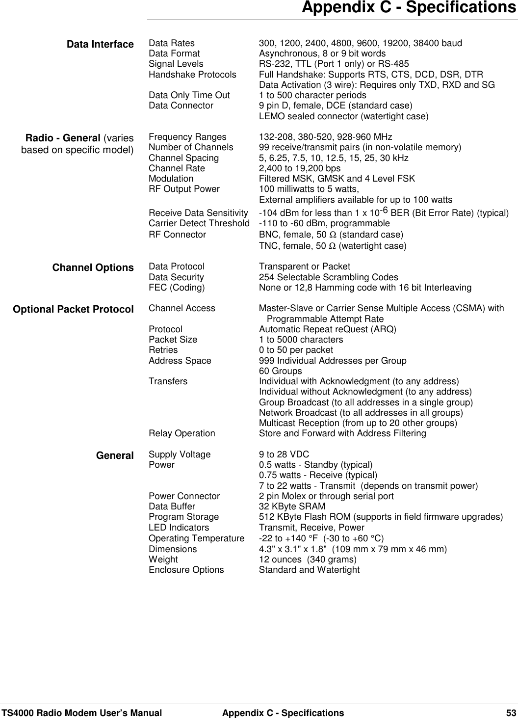 TS4000 Radio Modem User’s Manual Appendix C - Specifications 53Appendix C - SpecificationsData Rates 300, 1200, 2400, 4800, 9600, 19200, 38400 baudData Format Asynchronous, 8 or 9 bit wordsSignal Levels RS-232, TTL (Port 1 only) or RS-485Handshake Protocols Full Handshake: Supports RTS, CTS, DCD, DSR, DTRData Activation (3 wire): Requires only TXD, RXD and SGData Only Time Out 1 to 500 character periodsData Connector 9 pin D, female, DCE (standard case)LEMO sealed connector (watertight case)Frequency Ranges 132-208, 380-520, 928-960 MHzNumber of Channels 99 receive/transmit pairs (in non-volatile memory)Channel Spacing 5, 6.25, 7.5, 10, 12.5, 15, 25, 30 kHzChannel Rate 2,400 to 19,200 bpsModulation Filtered MSK, GMSK and 4 Level FSKRF Output Power 100 milliwatts to 5 watts,External amplifiers available for up to 100 wattsReceive Data Sensitivity -104 dBm for less than 1 x 10-6 BER (Bit Error Rate) (typical)Carrier Detect Threshold -110 to -60 dBm, programmableRF Connector BNC, female, 50 Ω (standard case)TNC, female, 50 Ω (watertight case)Data Protocol Transparent or PacketData Security 254 Selectable Scrambling CodesFEC (Coding) None or 12,8 Hamming code with 16 bit InterleavingChannel Access Master-Slave or Carrier Sense Multiple Access (CSMA) with    Programmable Attempt RateProtocol  Automatic Repeat reQuest (ARQ)Packet Size 1 to 5000 charactersRetries 0 to 50 per packetAddress Space  999 Individual Addresses per Group60 GroupsTransfers Individual with Acknowledgment (to any address)Individual without Acknowledgment (to any address)Group Broadcast (to all addresses in a single group)Network Broadcast (to all addresses in all groups)Multicast Reception (from up to 20 other groups)Relay Operation Store and Forward with Address FilteringSupply Voltage 9 to 28 VDCPower 0.5 watts - Standby (typical)0.75 watts - Receive (typical)7 to 22 watts - Transmit  (depends on transmit power)Power Connector 2 pin Molex or through serial portData Buffer 32 KByte SRAMProgram Storage 512 KByte Flash ROM (supports in field firmware upgrades)LED Indicators Transmit, Receive, PowerOperating Temperature -22 to +140 °F  (-30 to +60 °C)Dimensions 4.3&quot; x 3.1&quot; x 1.8&quot;  (109 mm x 79 mm x 46 mm)Weight 12 ounces  (340 grams)Enclosure Options Standard and WatertightData InterfaceRadio - General (variesbased on specific model)Channel OptionsOptional Packet ProtocolGeneral