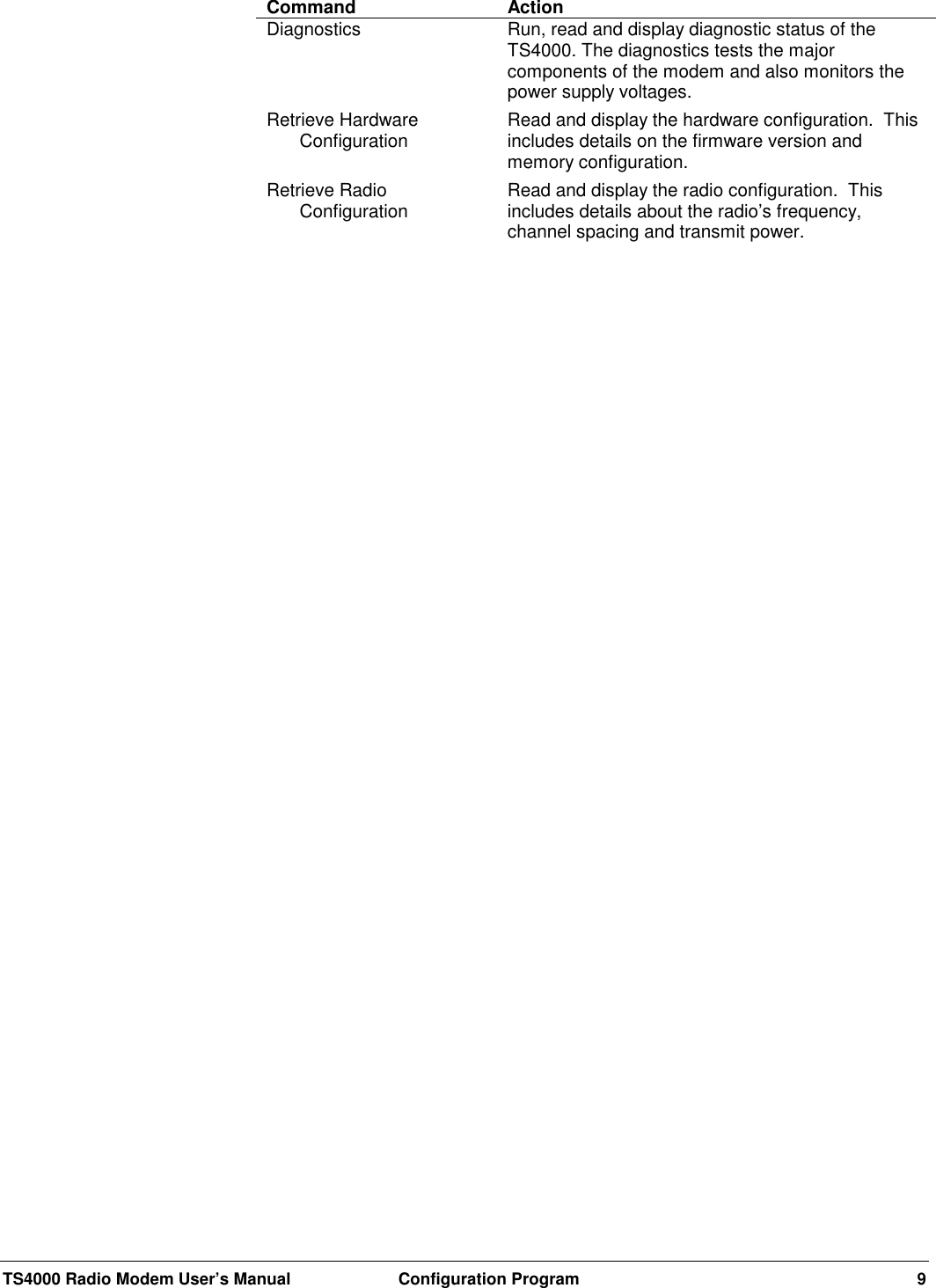 TS4000 Radio Modem User’s Manual  Configuration Program 9Command ActionDiagnostics Run, read and display diagnostic status of theTS4000. The diagnostics tests the majorcomponents of the modem and also monitors thepower supply voltages.Retrieve HardwareConfiguration Read and display the hardware configuration.  Thisincludes details on the firmware version andmemory configuration.Retrieve RadioConfiguration Read and display the radio configuration.  Thisincludes details about the radio’s frequency,channel spacing and transmit power.