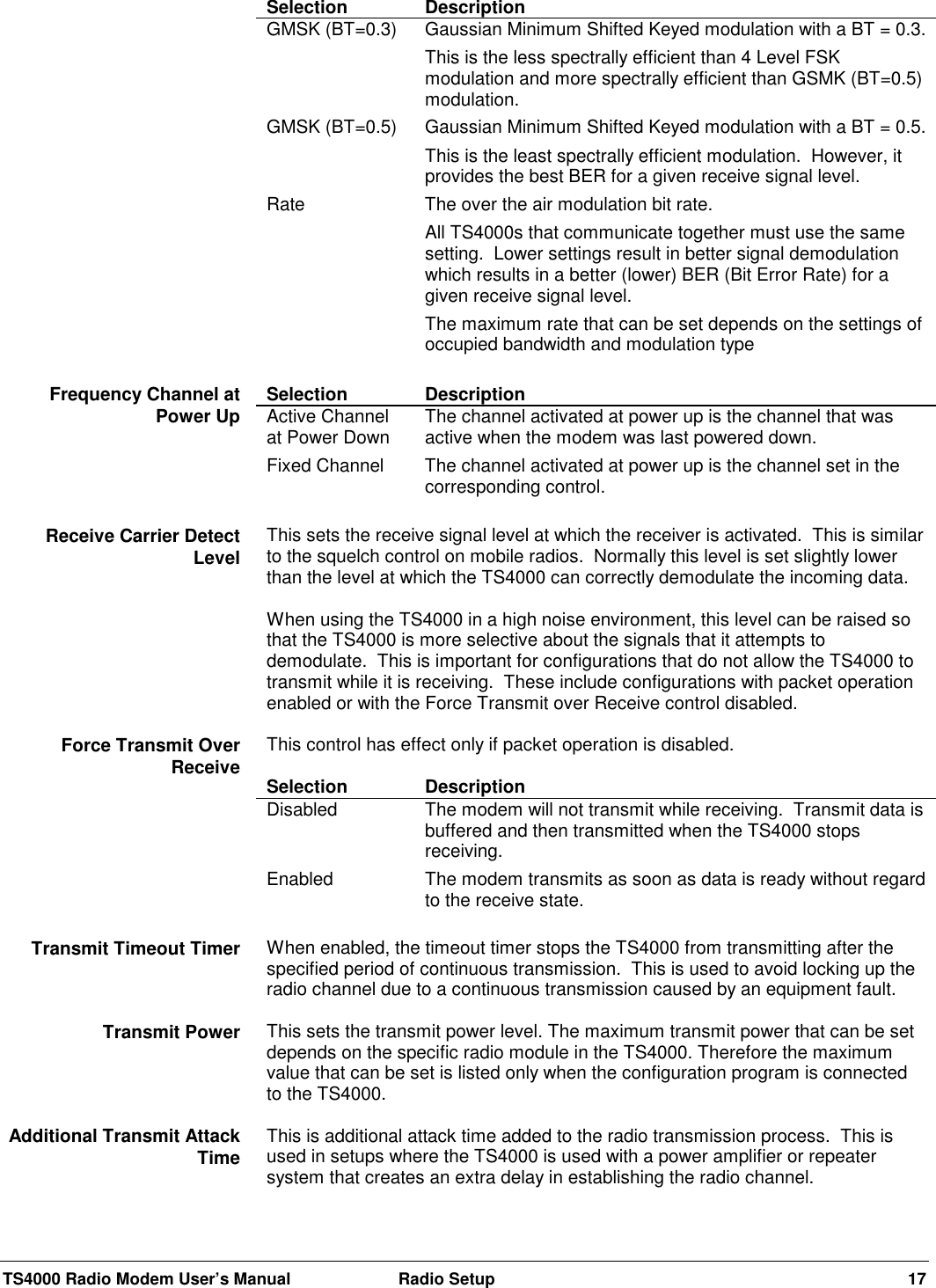 TS4000 Radio Modem User’s Manual  Radio Setup 17Selection DescriptionGMSK (BT=0.3) Gaussian Minimum Shifted Keyed modulation with a BT = 0.3.This is the less spectrally efficient than 4 Level FSKmodulation and more spectrally efficient than GSMK (BT=0.5)modulation.GMSK (BT=0.5) Gaussian Minimum Shifted Keyed modulation with a BT = 0.5.This is the least spectrally efficient modulation.  However, itprovides the best BER for a given receive signal level.Rate The over the air modulation bit rate.All TS4000s that communicate together must use the samesetting.  Lower settings result in better signal demodulationwhich results in a better (lower) BER (Bit Error Rate) for agiven receive signal level.The maximum rate that can be set depends on the settings ofoccupied bandwidth and modulation typeSelection DescriptionActive Channelat Power Down The channel activated at power up is the channel that wasactive when the modem was last powered down.Fixed Channel The channel activated at power up is the channel set in thecorresponding control.This sets the receive signal level at which the receiver is activated.  This is similarto the squelch control on mobile radios.  Normally this level is set slightly lowerthan the level at which the TS4000 can correctly demodulate the incoming data.When using the TS4000 in a high noise environment, this level can be raised sothat the TS4000 is more selective about the signals that it attempts todemodulate.  This is important for configurations that do not allow the TS4000 totransmit while it is receiving.  These include configurations with packet operationenabled or with the Force Transmit over Receive control disabled.This control has effect only if packet operation is disabled.Selection DescriptionDisabled The modem will not transmit while receiving.  Transmit data isbuffered and then transmitted when the TS4000 stopsreceiving.Enabled The modem transmits as soon as data is ready without regardto the receive state.When enabled, the timeout timer stops the TS4000 from transmitting after thespecified period of continuous transmission.  This is used to avoid locking up theradio channel due to a continuous transmission caused by an equipment fault.This sets the transmit power level. The maximum transmit power that can be setdepends on the specific radio module in the TS4000. Therefore the maximumvalue that can be set is listed only when the configuration program is connectedto the TS4000.This is additional attack time added to the radio transmission process.  This isused in setups where the TS4000 is used with a power amplifier or repeatersystem that creates an extra delay in establishing the radio channel.Frequency Channel atPower UpReceive Carrier DetectLevelForce Transmit OverReceiveTransmit Timeout TimerTransmit PowerAdditional Transmit AttackTime