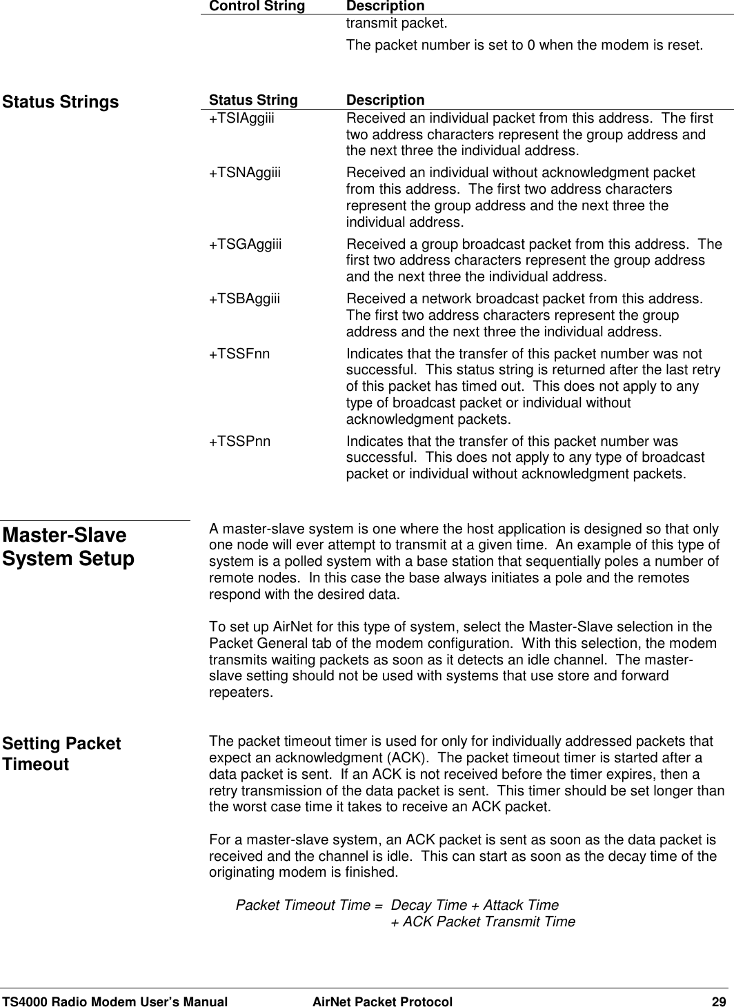 TS4000 Radio Modem User’s Manual  AirNet Packet Protocol 29Control String Descriptiontransmit packet.The packet number is set to 0 when the modem is reset.Status String Description+TSIAggiii Received an individual packet from this address.  The firsttwo address characters represent the group address andthe next three the individual address.+TSNAggiii Received an individual without acknowledgment packetfrom this address.  The first two address charactersrepresent the group address and the next three theindividual address.+TSGAggiii Received a group broadcast packet from this address.  Thefirst two address characters represent the group addressand the next three the individual address.+TSBAggiii Received a network broadcast packet from this address.The first two address characters represent the groupaddress and the next three the individual address.+TSSFnn Indicates that the transfer of this packet number was notsuccessful.  This status string is returned after the last retryof this packet has timed out.  This does not apply to anytype of broadcast packet or individual withoutacknowledgment packets.+TSSPnn Indicates that the transfer of this packet number wassuccessful.  This does not apply to any type of broadcastpacket or individual without acknowledgment packets.A master-slave system is one where the host application is designed so that onlyone node will ever attempt to transmit at a given time.  An example of this type ofsystem is a polled system with a base station that sequentially poles a number ofremote nodes.  In this case the base always initiates a pole and the remotesrespond with the desired data.To set up AirNet for this type of system, select the Master-Slave selection in thePacket General tab of the modem configuration.  With this selection, the modemtransmits waiting packets as soon as it detects an idle channel.  The master-slave setting should not be used with systems that use store and forwardrepeaters.The packet timeout timer is used for only for individually addressed packets thatexpect an acknowledgment (ACK).  The packet timeout timer is started after adata packet is sent.  If an ACK is not received before the timer expires, then aretry transmission of the data packet is sent.  This timer should be set longer thanthe worst case time it takes to receive an ACK packet.For a master-slave system, an ACK packet is sent as soon as the data packet isreceived and the channel is idle.  This can start as soon as the decay time of theoriginating modem is finished.Packet Timeout Time = Decay Time + Attack Time + ACK Packet Transmit TimeStatus StringsMaster-SlaveSystem SetupSetting PacketTimeout