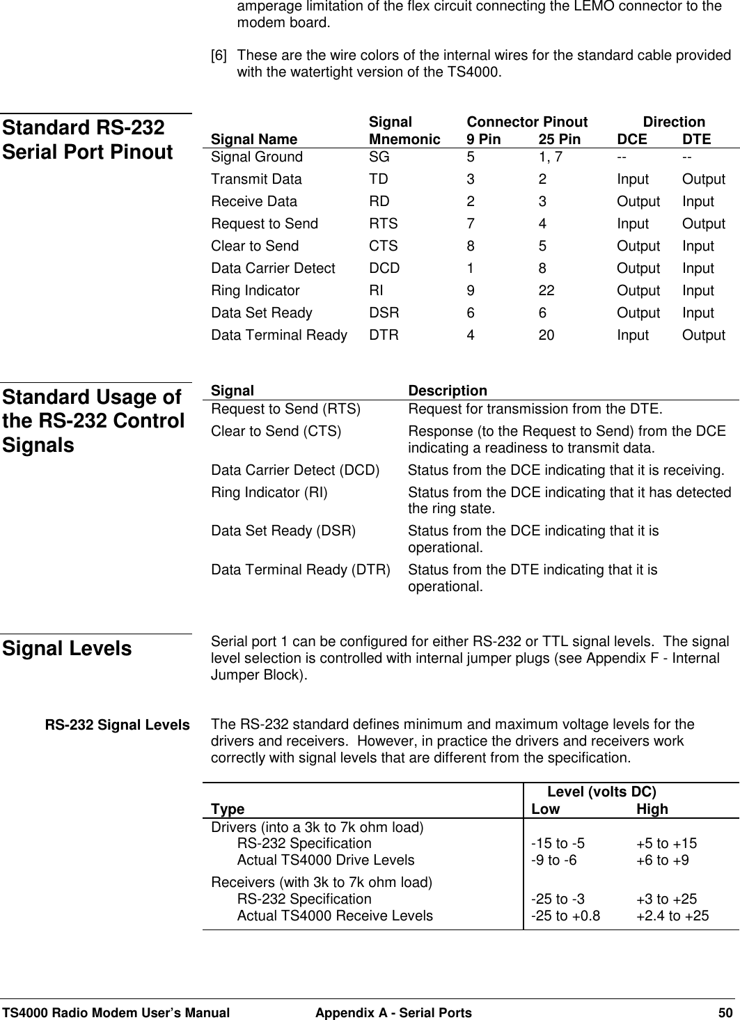 TS4000 Radio Modem User’s Manual  Appendix A - Serial Ports 50amperage limitation of the flex circuit connecting the LEMO connector to themodem board.[6]  These are the wire colors of the internal wires for the standard cable providedwith the watertight version of the TS4000.Signal Connector Pinout DirectionSignal Name Mnemonic 9 Pin 25 Pin DCE DTESignal Ground SG 5 1, 7 -- --Transmit Data TD 3 2 Input OutputReceive Data RD 2 3 Output InputRequest to Send RTS 7 4 Input OutputClear to Send CTS 8 5 Output InputData Carrier Detect DCD 1 8 Output InputRing Indicator RI 9 22 Output InputData Set Ready DSR 6 6 Output InputData Terminal Ready DTR 4 20 Input OutputSignal DescriptionRequest to Send (RTS) Request for transmission from the DTE.Clear to Send (CTS) Response (to the Request to Send) from the DCEindicating a readiness to transmit data.Data Carrier Detect (DCD) Status from the DCE indicating that it is receiving.Ring Indicator (RI) Status from the DCE indicating that it has detectedthe ring state.Data Set Ready (DSR) Status from the DCE indicating that it isoperational.Data Terminal Ready (DTR) Status from the DTE indicating that it isoperational.Serial port 1 can be configured for either RS-232 or TTL signal levels.  The signallevel selection is controlled with internal jumper plugs (see Appendix F - InternalJumper Block).The RS-232 standard defines minimum and maximum voltage levels for thedrivers and receivers.  However, in practice the drivers and receivers workcorrectly with signal levels that are different from the specification.    Level (volts DC)Type Low HighDrivers (into a 3k to 7k ohm load)RS-232 SpecificationActual TS4000 Drive Levels -15 to -5-9 to -6 +5 to +15+6 to +9Receivers (with 3k to 7k ohm load)RS-232 SpecificationActual TS4000 Receive Levels -25 to -3-25 to +0.8 +3 to +25+2.4 to +25Standard RS-232Serial Port PinoutStandard Usage ofthe RS-232 ControlSignalsSignal LevelsRS-232 Signal Levels