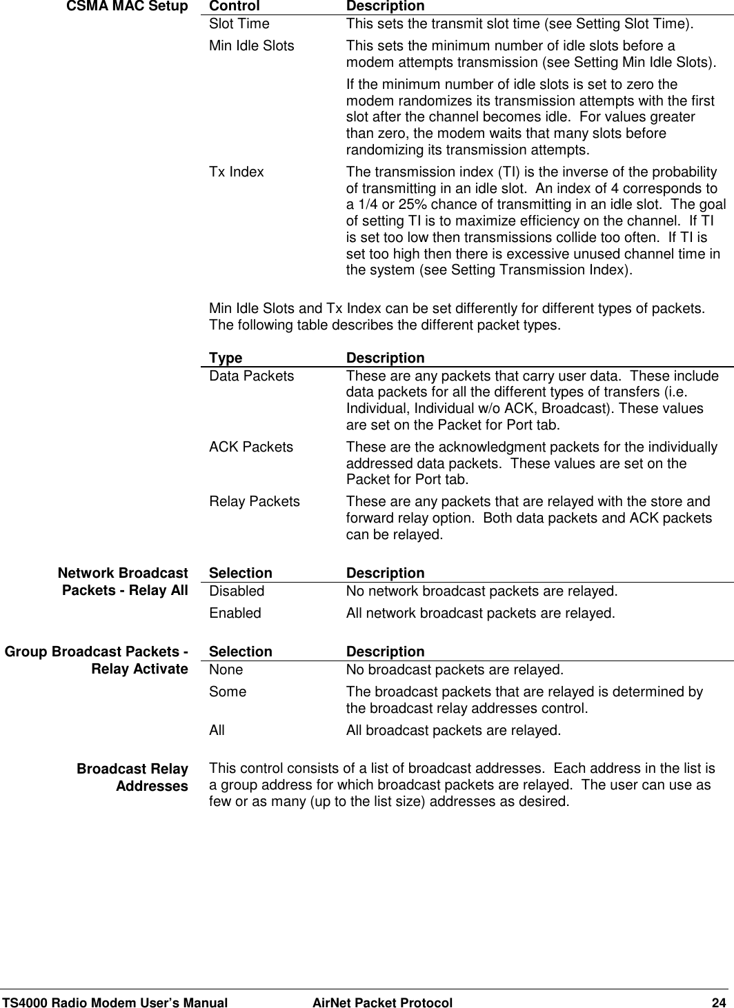 TS4000 Radio Modem User’s Manual  AirNet Packet Protocol 24Control DescriptionSlot Time This sets the transmit slot time (see Setting Slot Time).Min Idle Slots This sets the minimum number of idle slots before amodem attempts transmission (see Setting Min Idle Slots).If the minimum number of idle slots is set to zero themodem randomizes its transmission attempts with the firstslot after the channel becomes idle.  For values greaterthan zero, the modem waits that many slots beforerandomizing its transmission attempts.Tx Index The transmission index (TI) is the inverse of the probabilityof transmitting in an idle slot.  An index of 4 corresponds toa 1/4 or 25% chance of transmitting in an idle slot.  The goalof setting TI is to maximize efficiency on the channel.  If TIis set too low then transmissions collide too often.  If TI isset too high then there is excessive unused channel time inthe system (see Setting Transmission Index).Min Idle Slots and Tx Index can be set differently for different types of packets.The following table describes the different packet types.Type DescriptionData Packets These are any packets that carry user data.  These includedata packets for all the different types of transfers (i.e.Individual, Individual w/o ACK, Broadcast). These valuesare set on the Packet for Port tab.ACK Packets These are the acknowledgment packets for the individuallyaddressed data packets.  These values are set on thePacket for Port tab.Relay Packets These are any packets that are relayed with the store andforward relay option.  Both data packets and ACK packetscan be relayed.Selection DescriptionDisabled No network broadcast packets are relayed.Enabled All network broadcast packets are relayed.Selection DescriptionNone No broadcast packets are relayed.Some The broadcast packets that are relayed is determined bythe broadcast relay addresses control.All All broadcast packets are relayed.This control consists of a list of broadcast addresses.  Each address in the list isa group address for which broadcast packets are relayed.  The user can use asfew or as many (up to the list size) addresses as desired.CSMA MAC SetupNetwork BroadcastPackets - Relay AllGroup Broadcast Packets -Relay ActivateBroadcast RelayAddresses