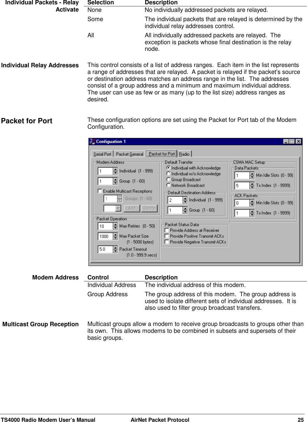 TS4000 Radio Modem User’s Manual  AirNet Packet Protocol 25Selection DescriptionNone No individually addressed packets are relayed.Some The individual packets that are relayed is determined by theindividual relay addresses control.All All individually addressed packets are relayed.  Theexception is packets whose final destination is the relaynode.This control consists of a list of address ranges.  Each item in the list representsa range of addresses that are relayed.  A packet is relayed if the packet’s sourceor destination address matches an address range in the list.  The addressesconsist of a group address and a minimum and maximum individual address.The user can use as few or as many (up to the list size) address ranges asdesired.These configuration options are set using the Packet for Port tab of the ModemConfiguration.Control DescriptionIndividual Address The individual address of this modem.Group Address The group address of this modem.  The group address isused to isolate different sets of individual addresses.  It isalso used to filter group broadcast transfers.Multicast groups allow a modem to receive group broadcasts to groups other thanits own.  This allows modems to be combined in subsets and supersets of theirbasic groups.Individual Packets - RelayActivateIndividual Relay AddressesPacket for PortModem AddressMulticast Group Reception