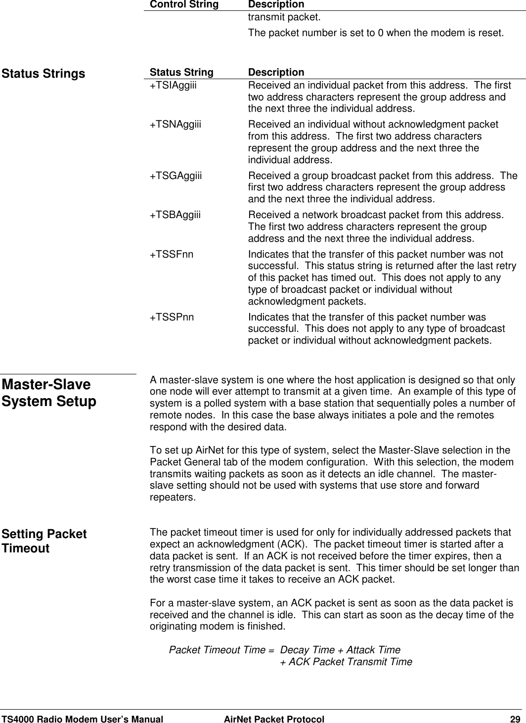 TS4000 Radio Modem User’s Manual  AirNet Packet Protocol 29Control String Descriptiontransmit packet.The packet number is set to 0 when the modem is reset.Status String Description+TSIAggiii Received an individual packet from this address.  The firsttwo address characters represent the group address andthe next three the individual address.+TSNAggiii Received an individual without acknowledgment packetfrom this address.  The first two address charactersrepresent the group address and the next three theindividual address.+TSGAggiii Received a group broadcast packet from this address.  Thefirst two address characters represent the group addressand the next three the individual address.+TSBAggiii Received a network broadcast packet from this address.The first two address characters represent the groupaddress and the next three the individual address.+TSSFnn Indicates that the transfer of this packet number was notsuccessful.  This status string is returned after the last retryof this packet has timed out.  This does not apply to anytype of broadcast packet or individual withoutacknowledgment packets.+TSSPnn Indicates that the transfer of this packet number wassuccessful.  This does not apply to any type of broadcastpacket or individual without acknowledgment packets.A master-slave system is one where the host application is designed so that onlyone node will ever attempt to transmit at a given time.  An example of this type ofsystem is a polled system with a base station that sequentially poles a number ofremote nodes.  In this case the base always initiates a pole and the remotesrespond with the desired data.To set up AirNet for this type of system, select the Master-Slave selection in thePacket General tab of the modem configuration.  With this selection, the modemtransmits waiting packets as soon as it detects an idle channel.  The master-slave setting should not be used with systems that use store and forwardrepeaters.The packet timeout timer is used for only for individually addressed packets thatexpect an acknowledgment (ACK).  The packet timeout timer is started after adata packet is sent.  If an ACK is not received before the timer expires, then aretry transmission of the data packet is sent.  This timer should be set longer thanthe worst case time it takes to receive an ACK packet.For a master-slave system, an ACK packet is sent as soon as the data packet isreceived and the channel is idle.  This can start as soon as the decay time of theoriginating modem is finished.Packet Timeout Time = Decay Time + Attack Time + ACK Packet Transmit TimeStatus StringsMaster-SlaveSystem SetupSetting PacketTimeout