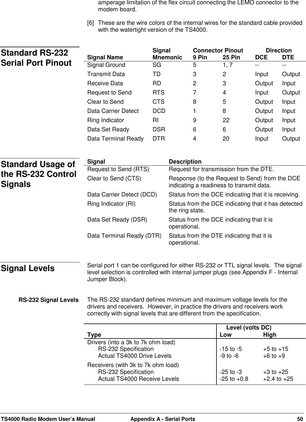 TS4000 Radio Modem User’s Manual  Appendix A - Serial Ports 50amperage limitation of the flex circuit connecting the LEMO connector to themodem board.[6]  These are the wire colors of the internal wires for the standard cable providedwith the watertight version of the TS4000.Signal Connector Pinout DirectionSignal Name Mnemonic 9 Pin 25 Pin DCE DTESignal Ground SG 5 1, 7 -- --Transmit Data TD 3 2 Input OutputReceive Data RD 2 3 Output InputRequest to Send RTS 7 4 Input OutputClear to Send CTS 8 5 Output InputData Carrier Detect DCD 1 8 Output InputRing Indicator RI 9 22 Output InputData Set Ready DSR 6 6 Output InputData Terminal Ready DTR 4 20 Input OutputSignal DescriptionRequest to Send (RTS) Request for transmission from the DTE.Clear to Send (CTS) Response (to the Request to Send) from the DCEindicating a readiness to transmit data.Data Carrier Detect (DCD) Status from the DCE indicating that it is receiving.Ring Indicator (RI) Status from the DCE indicating that it has detectedthe ring state.Data Set Ready (DSR) Status from the DCE indicating that it isoperational.Data Terminal Ready (DTR) Status from the DTE indicating that it isoperational.Serial port 1 can be configured for either RS-232 or TTL signal levels.  The signallevel selection is controlled with internal jumper plugs (see Appendix F - InternalJumper Block).The RS-232 standard defines minimum and maximum voltage levels for thedrivers and receivers.  However, in practice the drivers and receivers workcorrectly with signal levels that are different from the specification.    Level (volts DC)Type Low HighDrivers (into a 3k to 7k ohm load)RS-232 SpecificationActual TS4000 Drive Levels -15 to -5-9 to -6 +5 to +15+6 to +9Receivers (with 3k to 7k ohm load)RS-232 SpecificationActual TS4000 Receive Levels -25 to -3-25 to +0.8 +3 to +25+2.4 to +25Standard RS-232Serial Port PinoutStandard Usage ofthe RS-232 ControlSignalsSignal LevelsRS-232 Signal Levels