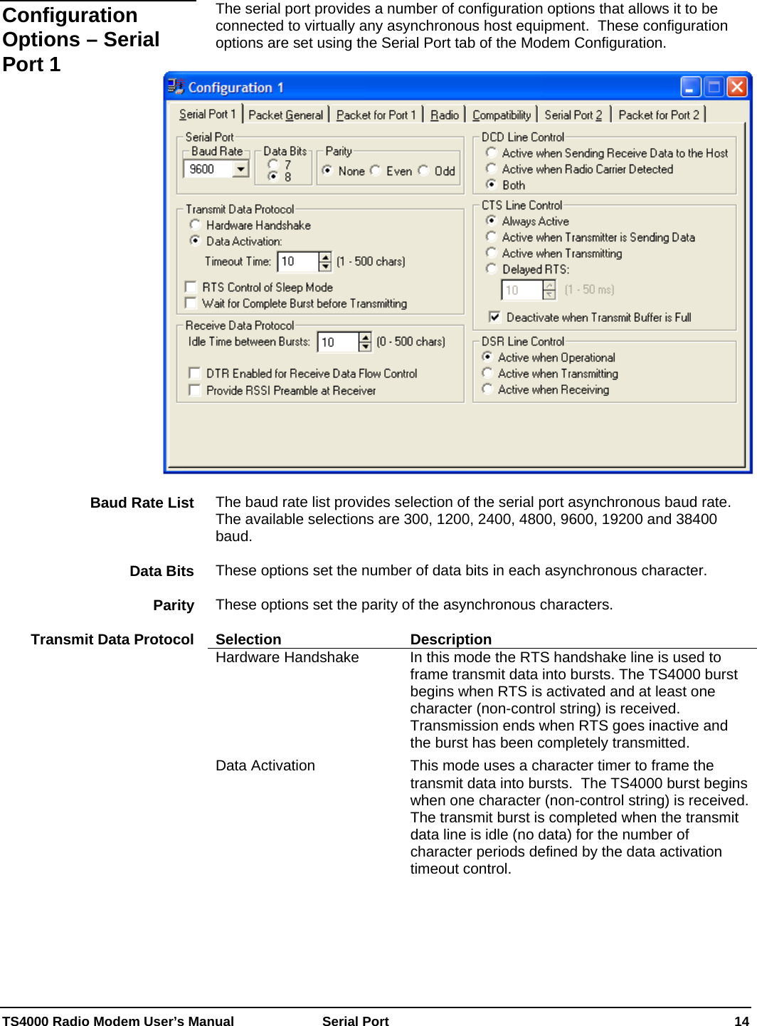  TS4000 Radio Modem User’s Manual   Serial Port    14  The serial port provides a number of configuration options that allows it to be connected to virtually any asynchronous host equipment.  These configuration options are set using the Serial Port tab of the Modem Configuration.    The baud rate list provides selection of the serial port asynchronous baud rate.  The available selections are 300, 1200, 2400, 4800, 9600, 19200 and 38400 baud.  These options set the number of data bits in each asynchronous character.    These options set the parity of the asynchronous characters.    Selection Description Hardware Handshake  In this mode the RTS handshake line is used to frame transmit data into bursts. The TS4000 burst begins when RTS is activated and at least one character (non-control string) is received.  Transmission ends when RTS goes inactive and the burst has been completely transmitted. Data Activation  This mode uses a character timer to frame the transmit data into bursts.  The TS4000 burst begins when one character (non-control string) is received.  The transmit burst is completed when the transmit data line is idle (no data) for the number of character periods defined by the data activation timeout control. Configuration Options – Serial Port 1 Baud Rate List Data Bits Parity Transmit Data Protocol 