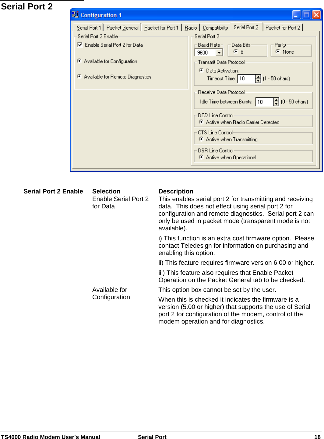  TS4000 Radio Modem User’s Manual   Serial Port    18      Selection Description Enable Serial Port 2 for Data  This enables serial port 2 for transmitting and receiving data.  This does not effect using serial port 2 for configuration and remote diagnostics.  Serial port 2 can only be used in packet mode (transparent mode is not available). i) This function is an extra cost firmware option.  Please contact Teledesign for information on purchasing and enabling this option. ii) This feature requires firmware version 6.00 or higher. iii) This feature also requires that Enable Packet Operation on the Packet General tab to be checked. Available for Configuration  This option box cannot be set by the user. When this is checked it indicates the firmware is a version (5.00 or higher) that supports the use of Serial port 2 for configuration of the modem, control of the modem operation and for diagnostics. Serial Port 2 Serial Port 2 Enable 