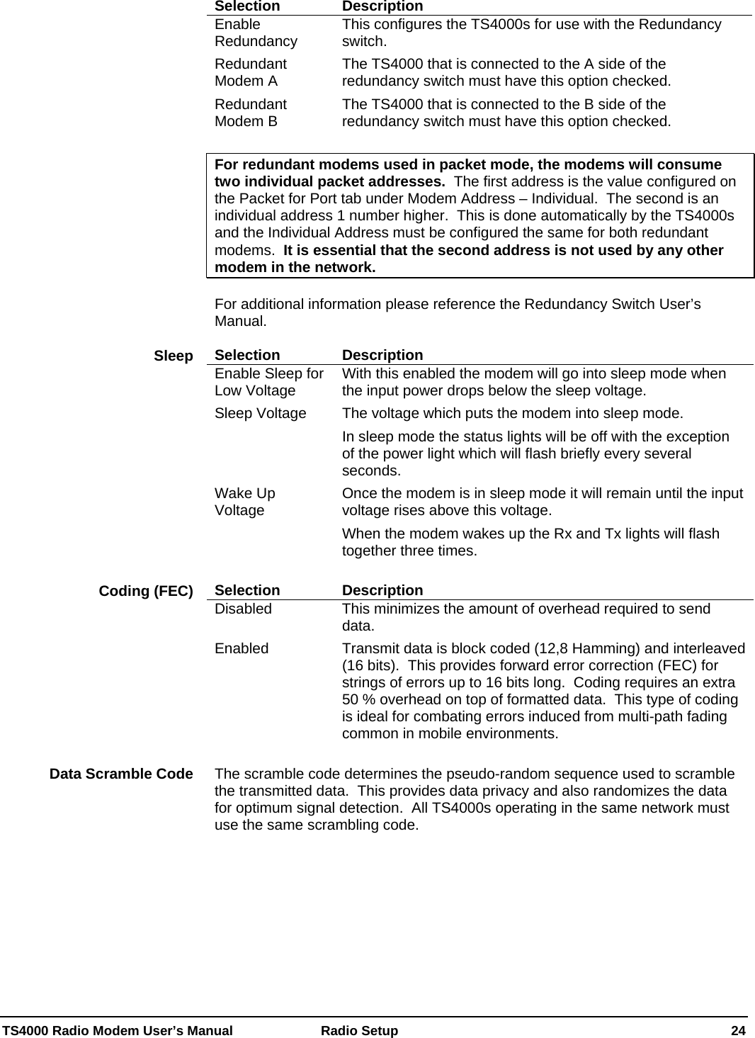  TS4000 Radio Modem User’s Manual   Radio Setup    24 Selection Description Enable Redundancy  This configures the TS4000s for use with the Redundancy switch. Redundant Modem A  The TS4000 that is connected to the A side of the redundancy switch must have this option checked. Redundant Modem B  The TS4000 that is connected to the B side of the redundancy switch must have this option checked.  For redundant modems used in packet mode, the modems will consume two individual packet addresses.  The first address is the value configured on the Packet for Port tab under Modem Address – Individual.  The second is an individual address 1 number higher.  This is done automatically by the TS4000s and the Individual Address must be configured the same for both redundant modems.  It is essential that the second address is not used by any other modem in the network.  For additional information please reference the Redundancy Switch User’s Manual.  Selection Description Enable Sleep for Low Voltage  With this enabled the modem will go into sleep mode when the input power drops below the sleep voltage. Sleep Voltage  The voltage which puts the modem into sleep mode. In sleep mode the status lights will be off with the exception of the power light which will flash briefly every several seconds. Wake Up Voltage  Once the modem is in sleep mode it will remain until the input voltage rises above this voltage. When the modem wakes up the Rx and Tx lights will flash together three times.  Selection Description Disabled  This minimizes the amount of overhead required to send data. Enabled  Transmit data is block coded (12,8 Hamming) and interleaved (16 bits).  This provides forward error correction (FEC) for strings of errors up to 16 bits long.  Coding requires an extra 50 % overhead on top of formatted data.  This type of coding is ideal for combating errors induced from multi-path fading common in mobile environments.  The scramble code determines the pseudo-random sequence used to scramble the transmitted data.  This provides data privacy and also randomizes the data for optimum signal detection.  All TS4000s operating in the same network must use the same scrambling code.  Sleep Coding (FEC) Data Scramble Code 