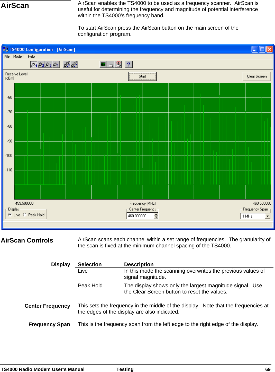  TS4000 Radio Modem User’s Manual   Testing    69  AirScan enables the TS4000 to be used as a frequency scanner.  AirScan is useful for determining the frequency and magnitude of potential interference within the TS4000’s frequency band.    To start AirScan press the AirScan button on the main screen of the configuration program.    AirScan scans each channel within a set range of frequencies.  The granularity of the scan is fixed at the minimum channel spacing of the TS4000.   Selection Description Live  In this mode the scanning overwrites the previous values of signal magnitude. Peak Hold  The display shows only the largest magnitude signal.  Use the Clear Screen button to reset the values.  This sets the frequency in the middle of the display.  Note that the frequencies at the edges of the display are also indicated.  This is the frequency span from the left edge to the right edge of the display.  AirScan AirScan Controls Display Center Frequency Frequency Span 