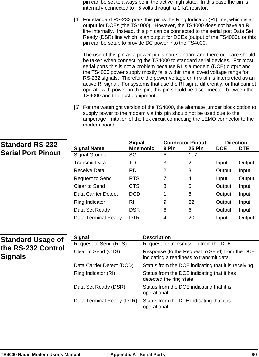  TS4000 Radio Modem User’s Manual   Appendix A - Serial Ports  80 pin can be set to always be in the active high state.  In this case the pin is internally connected to +5 volts through a 1 KΩ resistor.   [4]  For standard RS-232 ports this pin is the Ring Indicator (RI) line, which is an output for DCEs (the TS4000).  However, the TS4000 does not have an RI line internally.  Instead, this pin can be connected to the serial port Data Set Ready (DSR) line which is an output for DCEs (output of the TS4000), or this pin can be setup to provide DC power into the TS4000.  The use of this pin as a power pin is non-standard and therefore care should be taken when connecting the TS4000 to standard serial devices.  For most serial ports this is not a problem because RI is a modem (DCE) output and the TS4000 power supply mostly falls within the allowed voltage range for RS-232 signals.  Therefore the power voltage on this pin is interpreted as an active RI signal.  For systems that use the RI signal differently, or that cannot operate with power on this pin, this pin should be disconnected between the TS4000 and the host equipment.  [5]  For the watertight version of the TS4000, the alternate jumper block option to supply power to the modem via this pin should not be used due to the amperage limitation of the flex circuit connecting the LEMO connector to the modem board.     Signal Connector Pinout Direction Signal Name  Mnemonic  9 Pin  25 Pin  DCE  DTE Signal Ground  SG  5  1, 7  --     -- Transmit Data  TD  3  2  Input  Output Receive Data       RD  2  3  Output  Input Request to Send  RTS  7  4  Input  Output Clear to Send  CTS  8  5  Output  Input Data Carrier Detect  DCD  1  8  Output  Input Ring Indicator  RI  9  22  Output  Input Data Set Ready  DSR  6  6  Output  Input Data Terminal Ready  DTR  4  20  Input  Output   Signal Description Request to Send (RTS)  Request for transmission from the DTE. Clear to Send (CTS)  Response (to the Request to Send) from the DCE indicating a readiness to transmit data. Data Carrier Detect (DCD)  Status from the DCE indicating that it is receiving. Ring Indicator (RI)  Status from the DCE indicating that it has detected the ring state. Data Set Ready (DSR)  Status from the DCE indicating that it is operational. Data Terminal Ready (DTR)  Status from the DTE indicating that it is operational.    Standard RS-232 Serial Port Pinout Standard Usage of the RS-232 Control Signals 